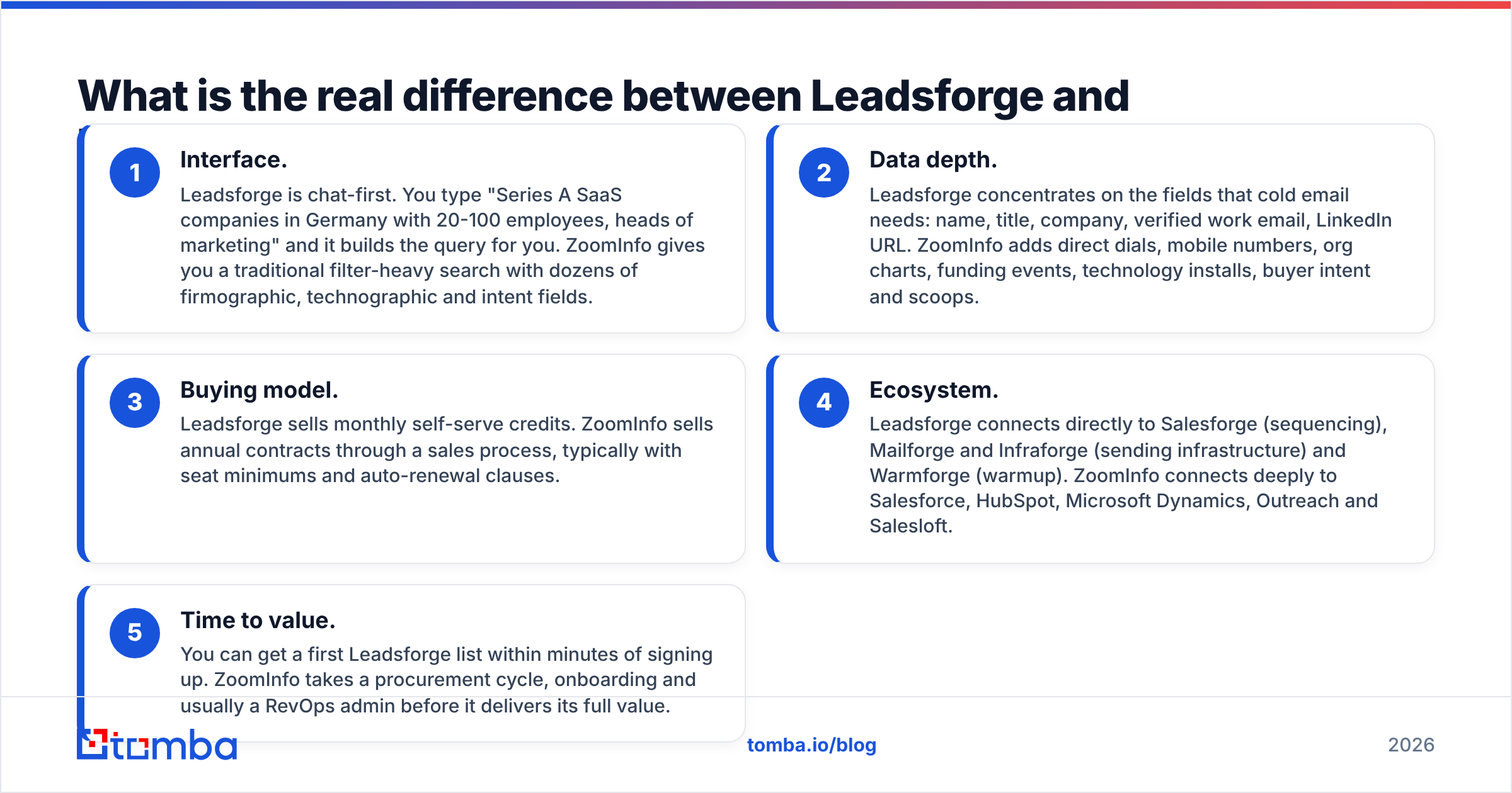 Diagram: What is the real difference between Leadsforge and ZoomInfo