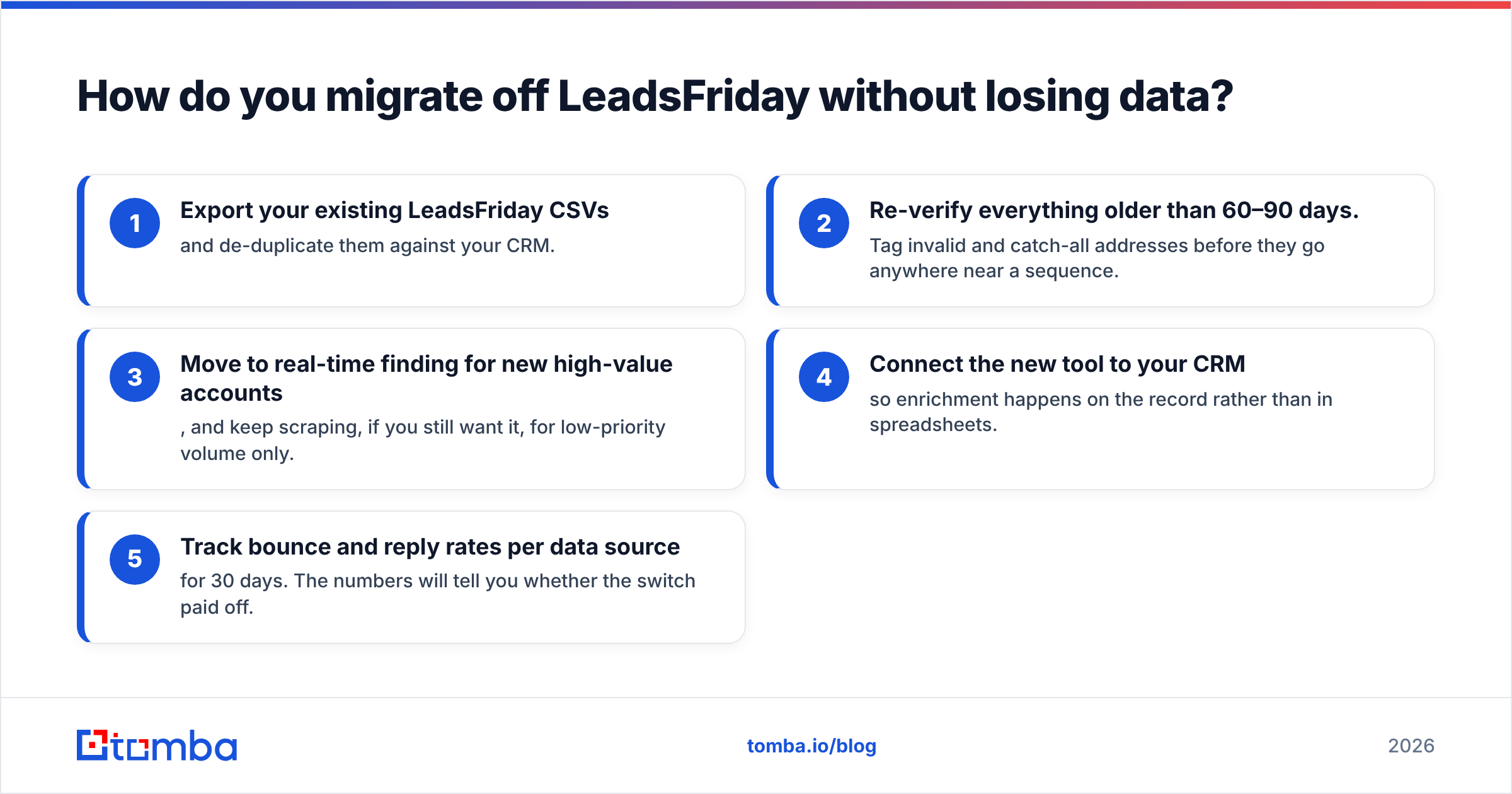 Diagram: How do you migrate off LeadsFriday without losing data