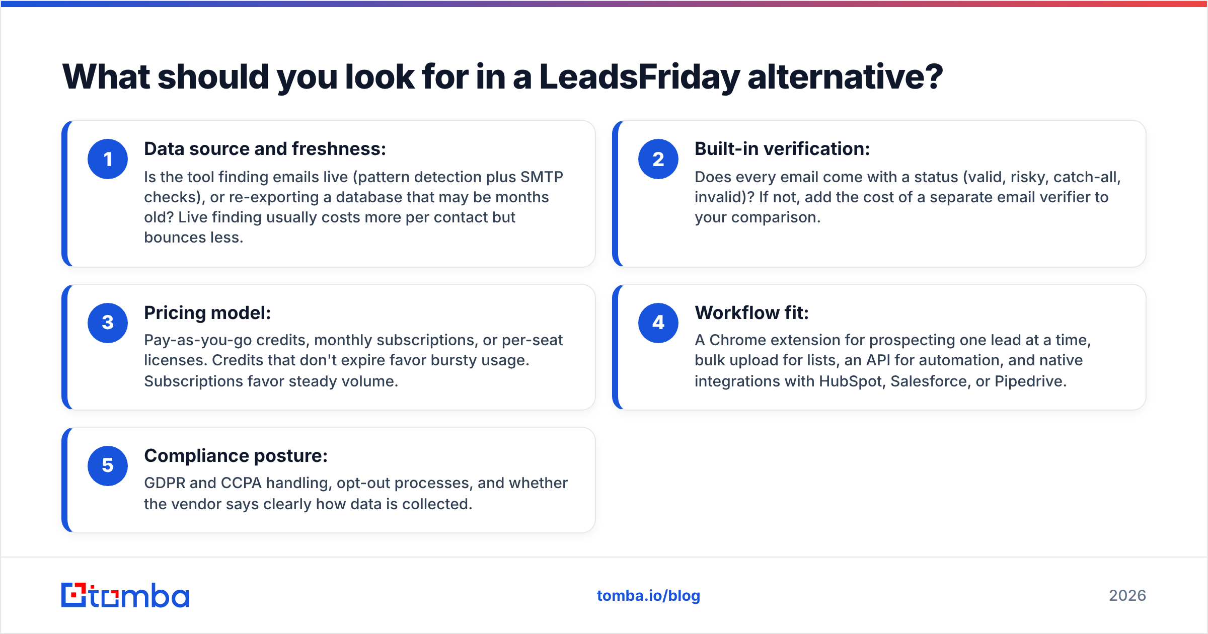 Diagram: What should you look for in a LeadsFriday alternative