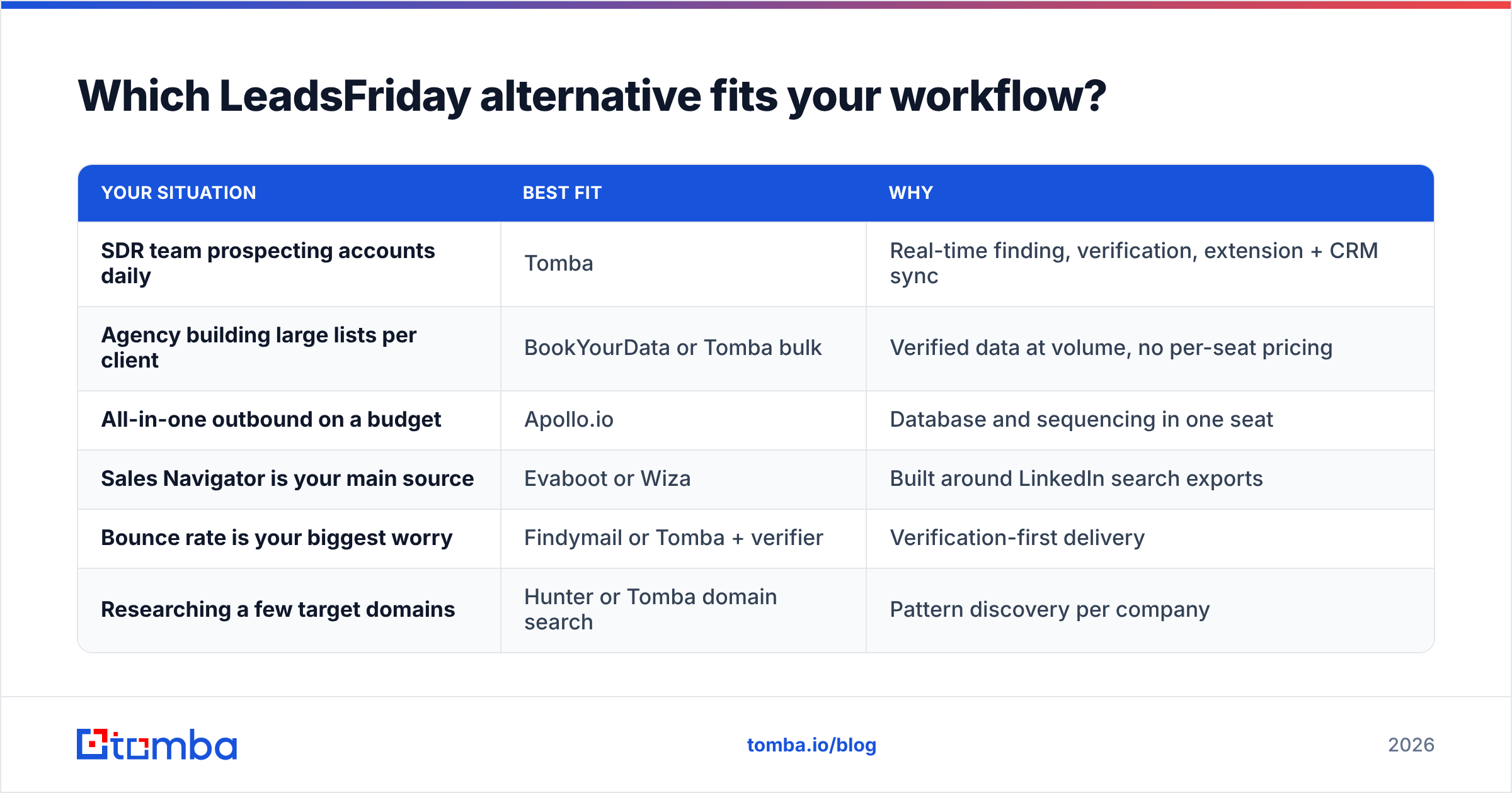 Diagram: Which LeadsFriday alternative fits your workflow