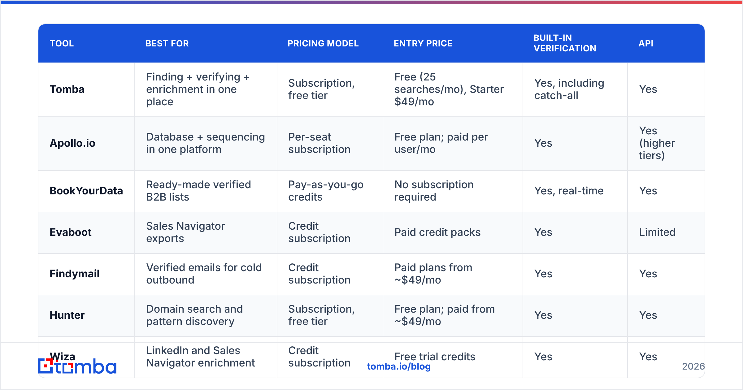 Diagram: Which LeadsFriday alternatives are worth it in 2026