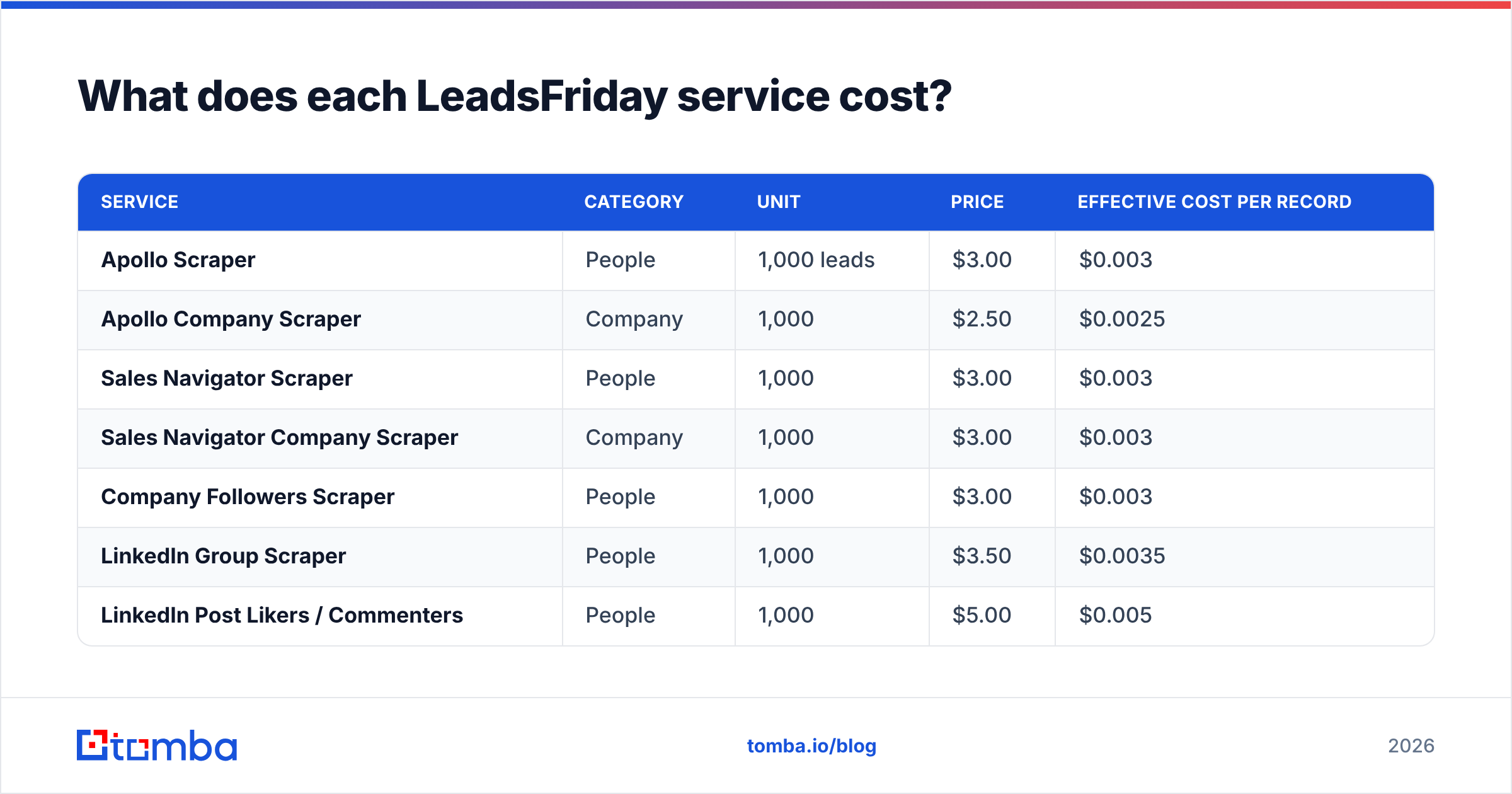 LeadsFriday pricing reviews pros and cons diagram: what each LeadsFriday service costs