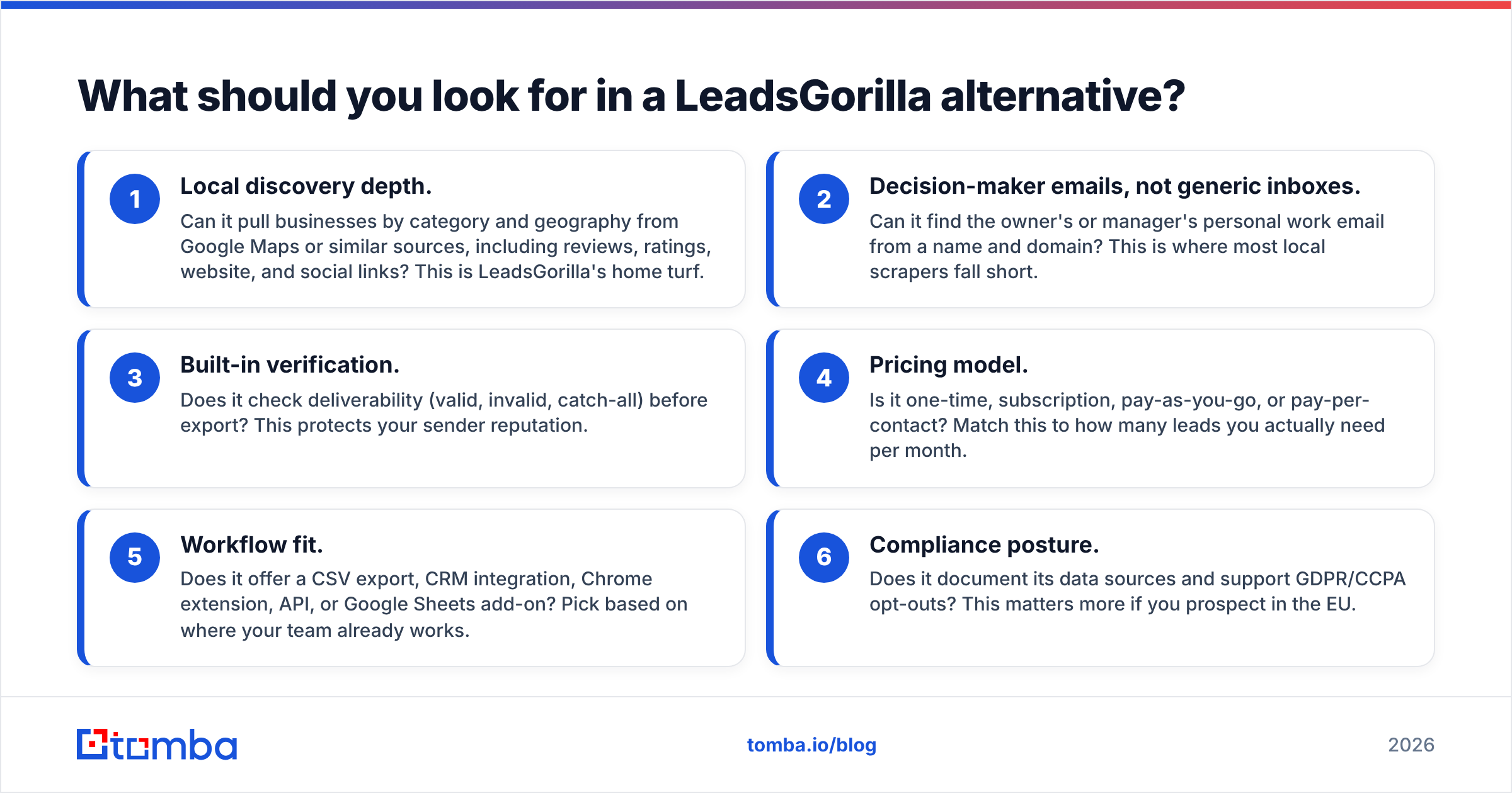 Diagram: What should you look for in a LeadsGorilla alternative