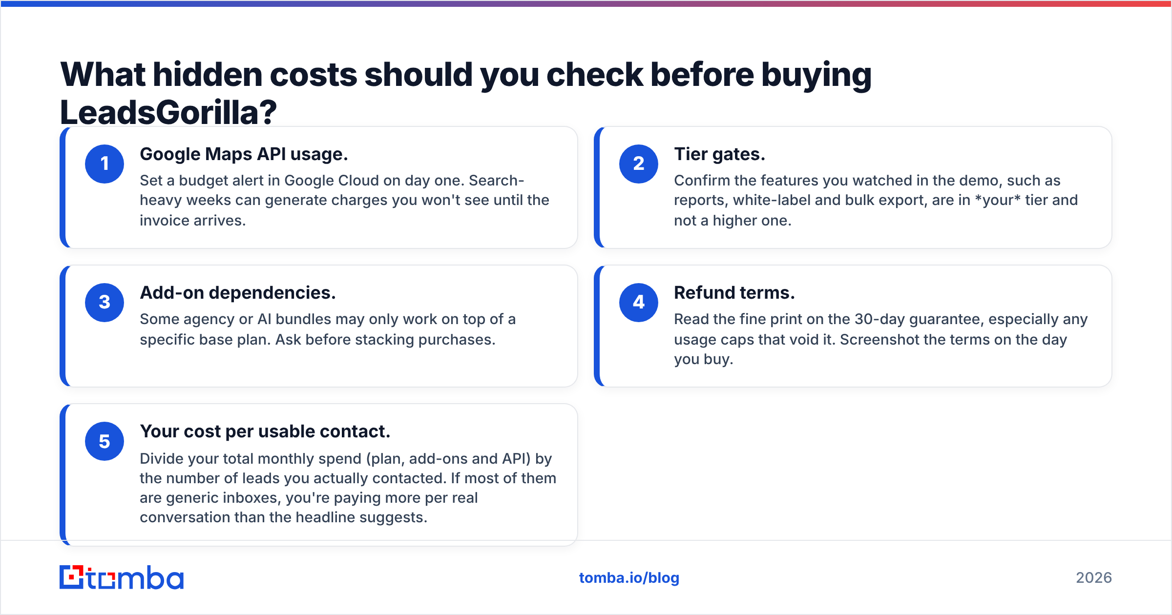 Diagram: What hidden costs should you check before buying LeadsGorilla
