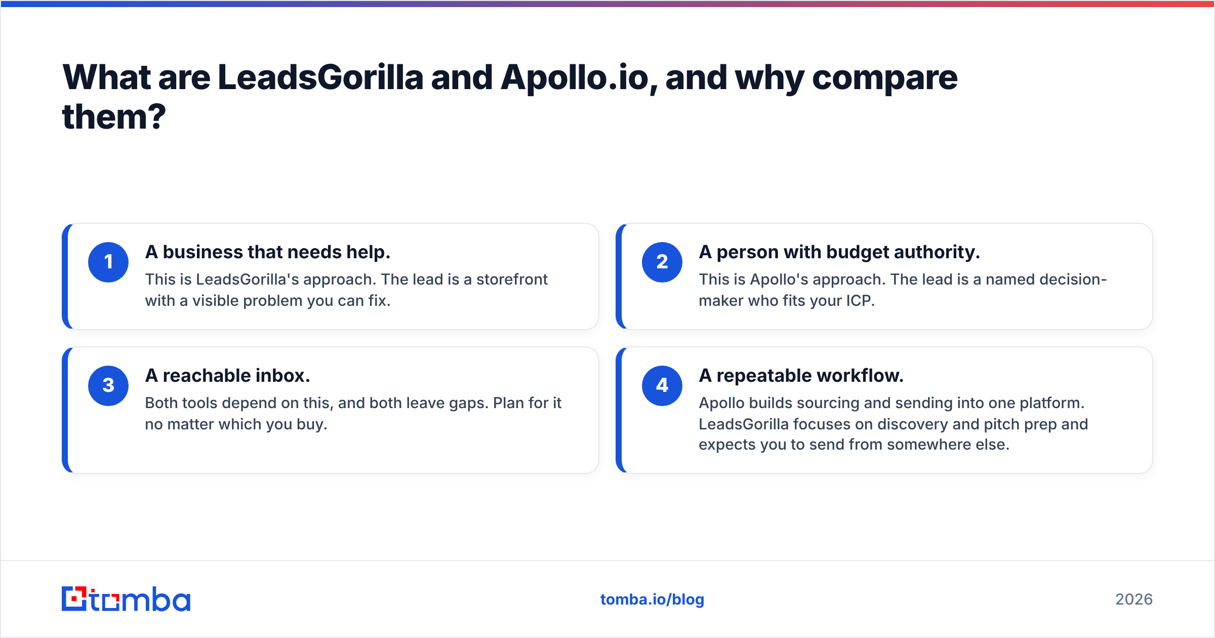 Diagram: What are LeadsGorilla and Apollo.io, and why compare them
