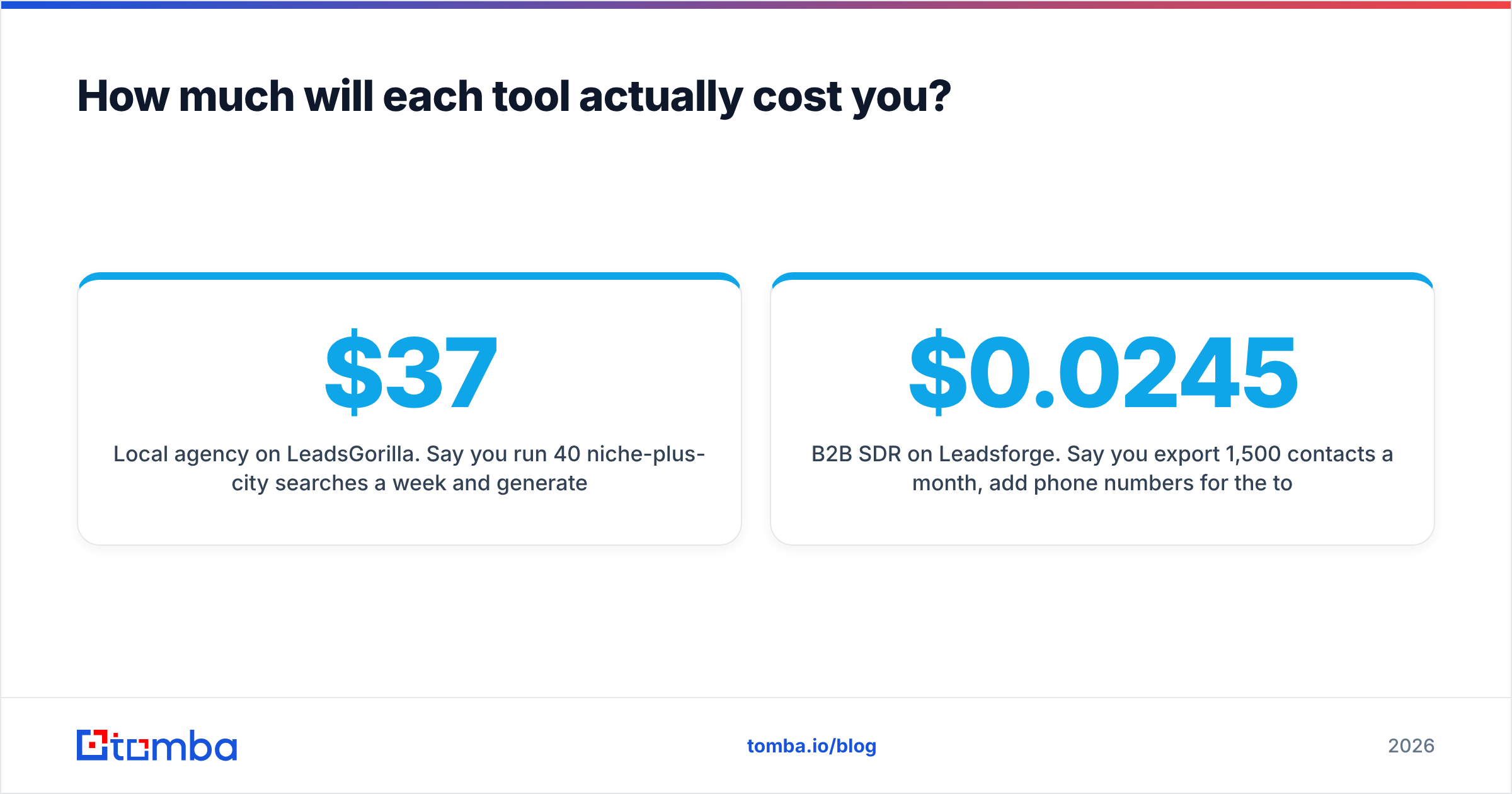 Diagram: How much will each tool actually cost you