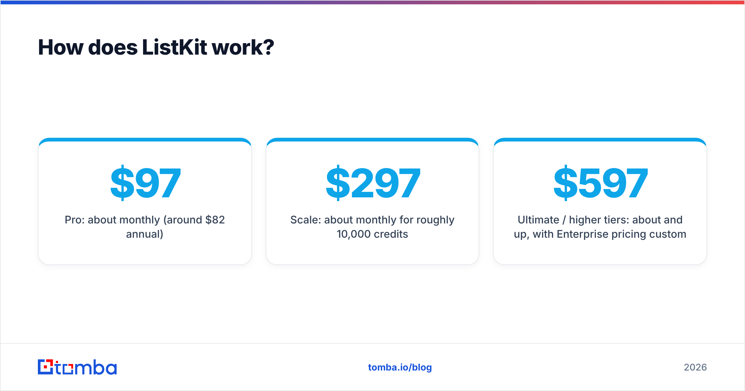 Diagram: How does ListKit work