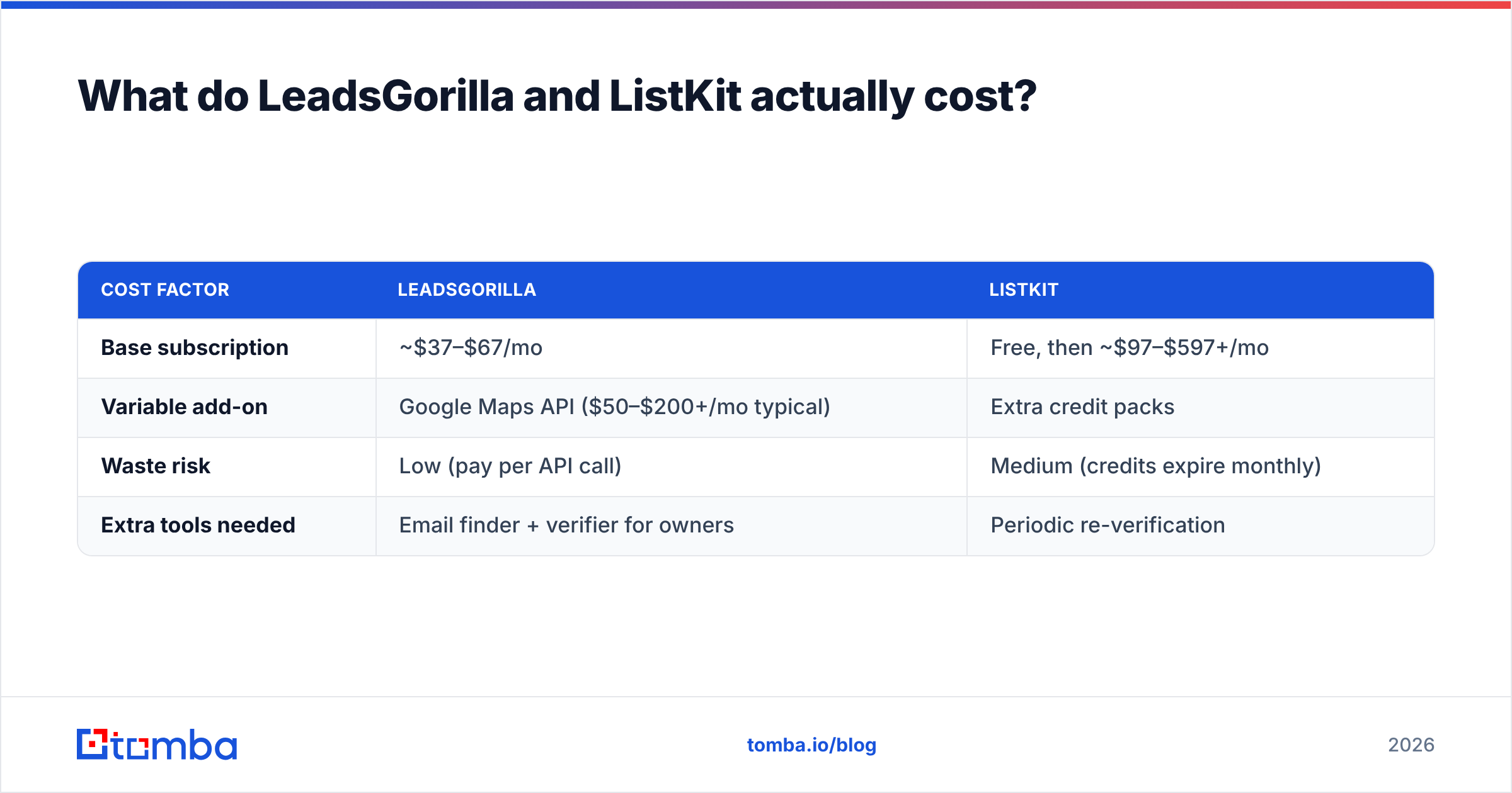 Diagram: What do LeadsGorilla and ListKit actually cost