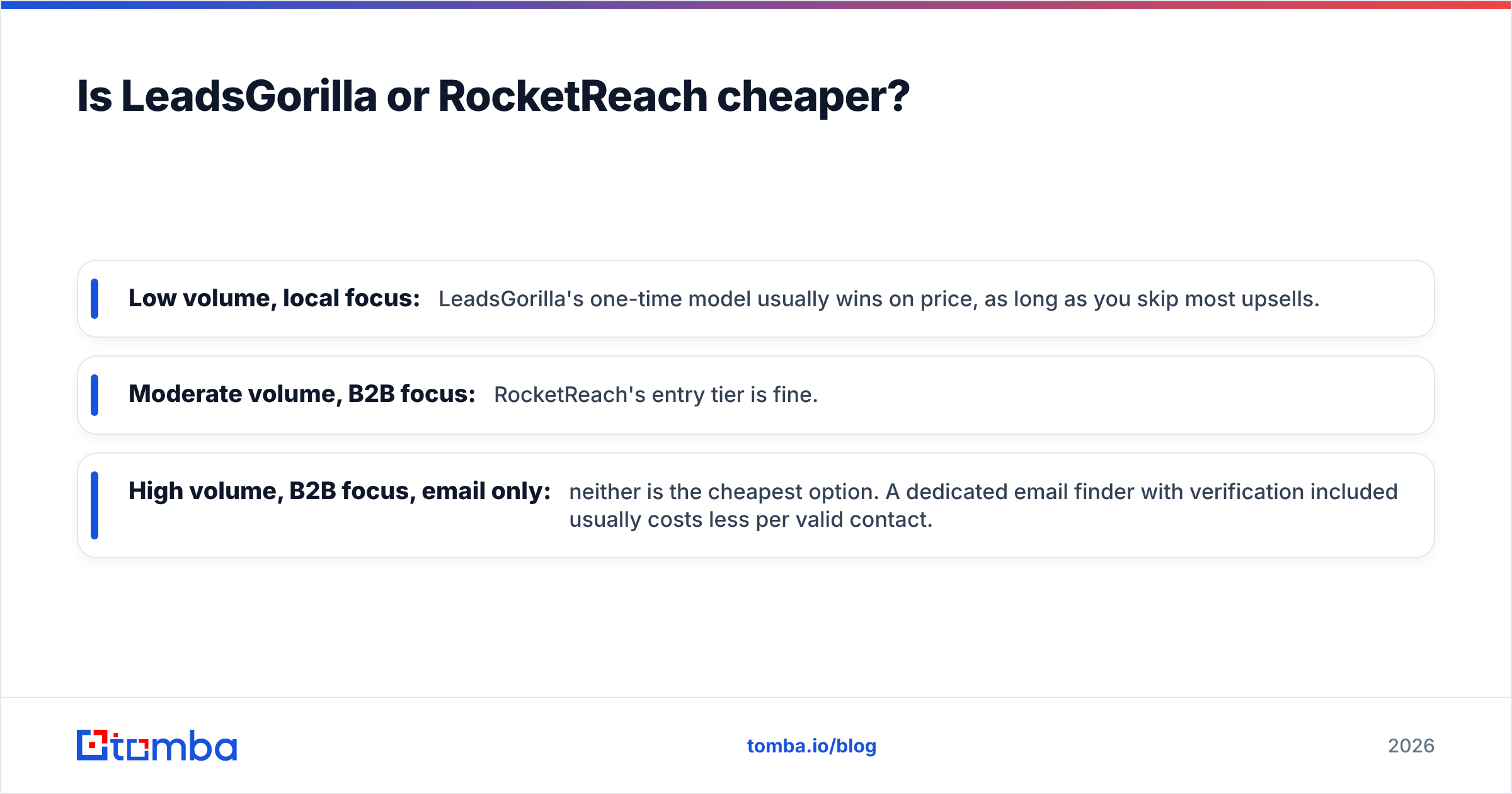 Diagram: LeadsGorilla vs RocketReach pricing, which is cheaper