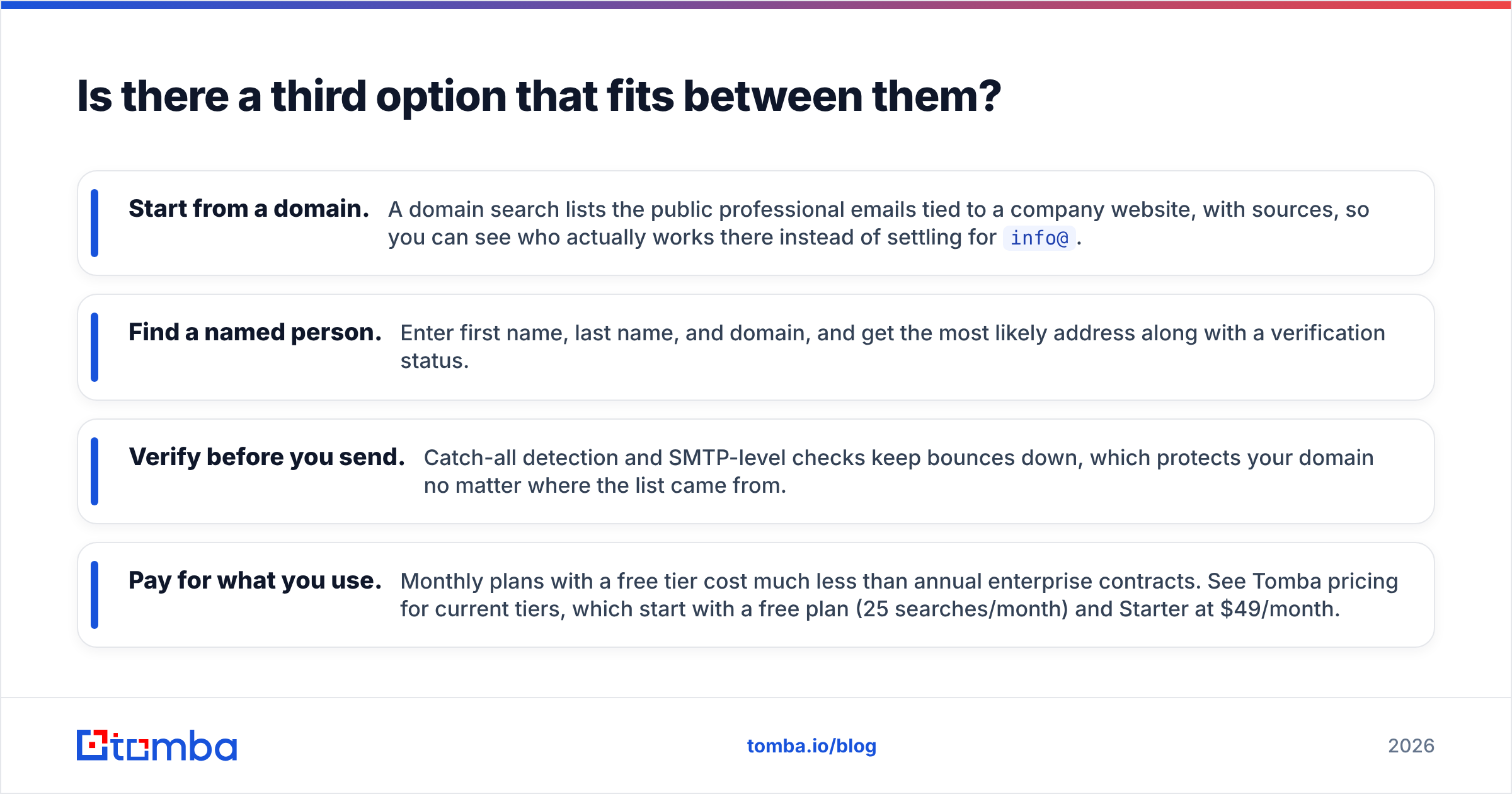 Diagram: LeadsGorilla vs RocketReach third option, a dedicated email finder