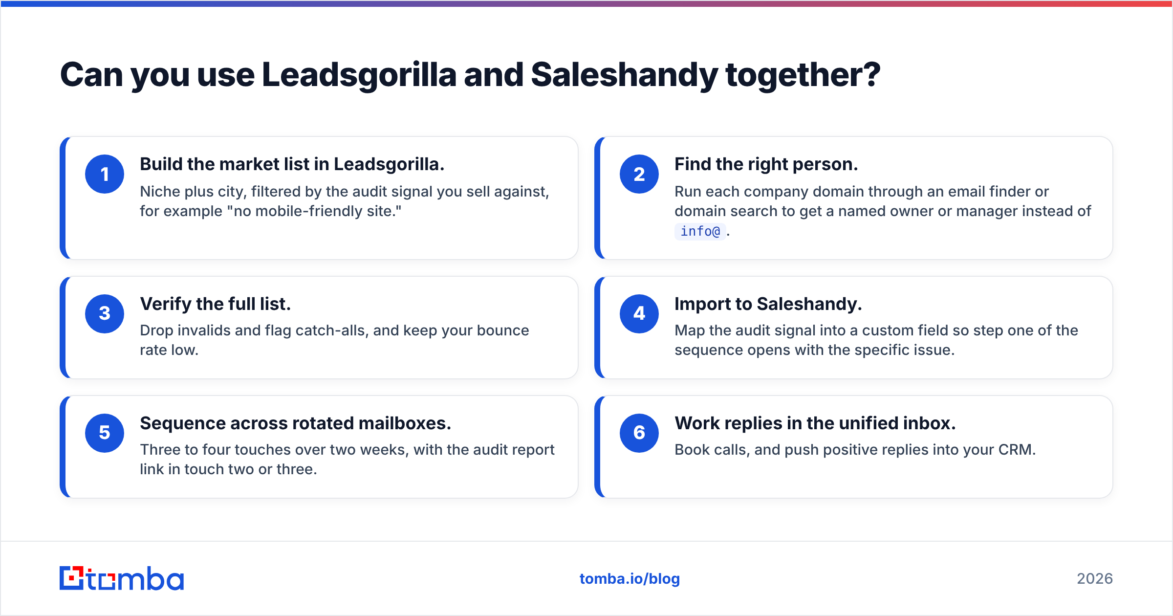 Diagram: Can you use Leadsgorilla and Saleshandy together