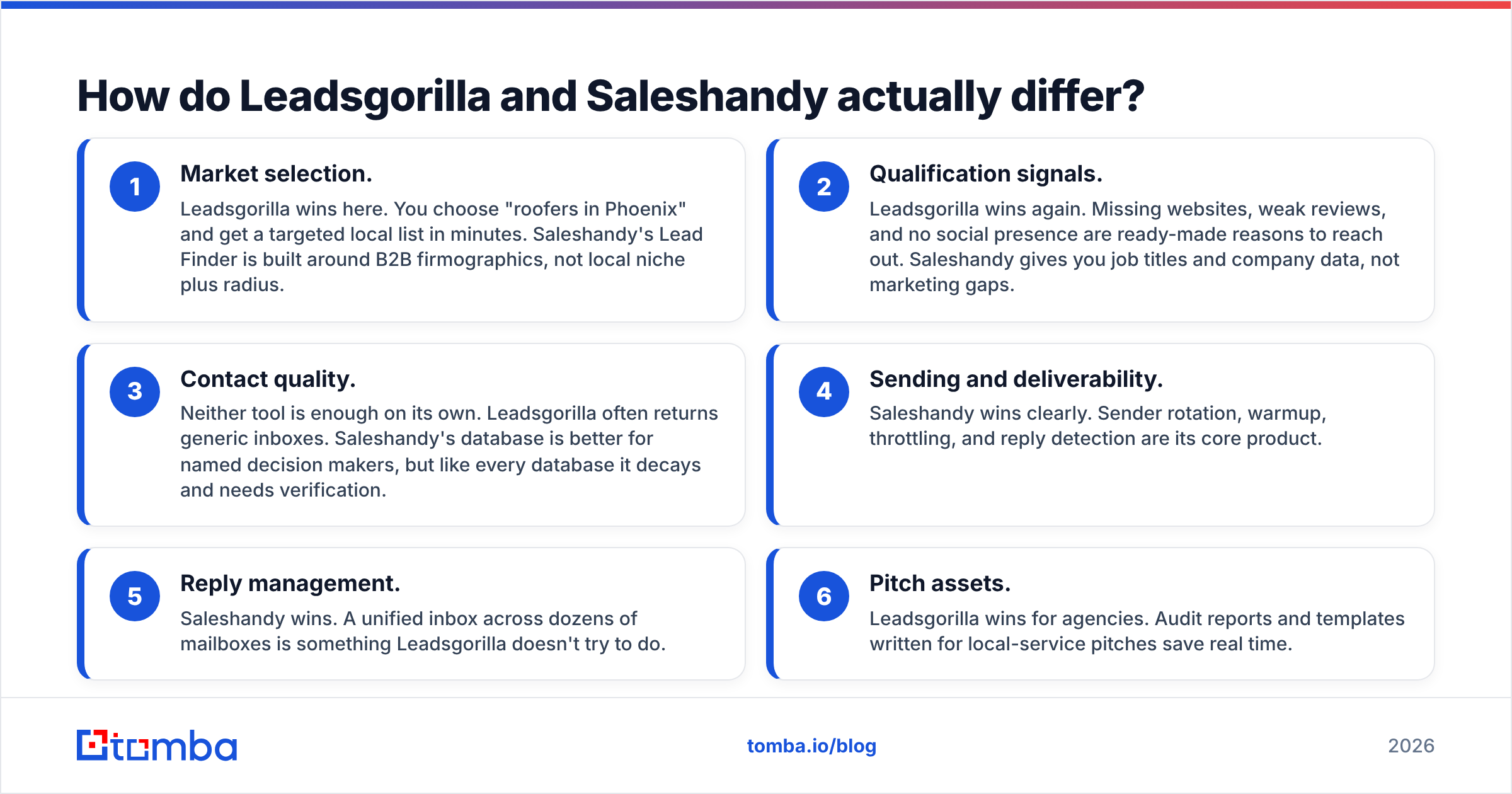 Diagram: How do Leadsgorilla and Saleshandy actually differ