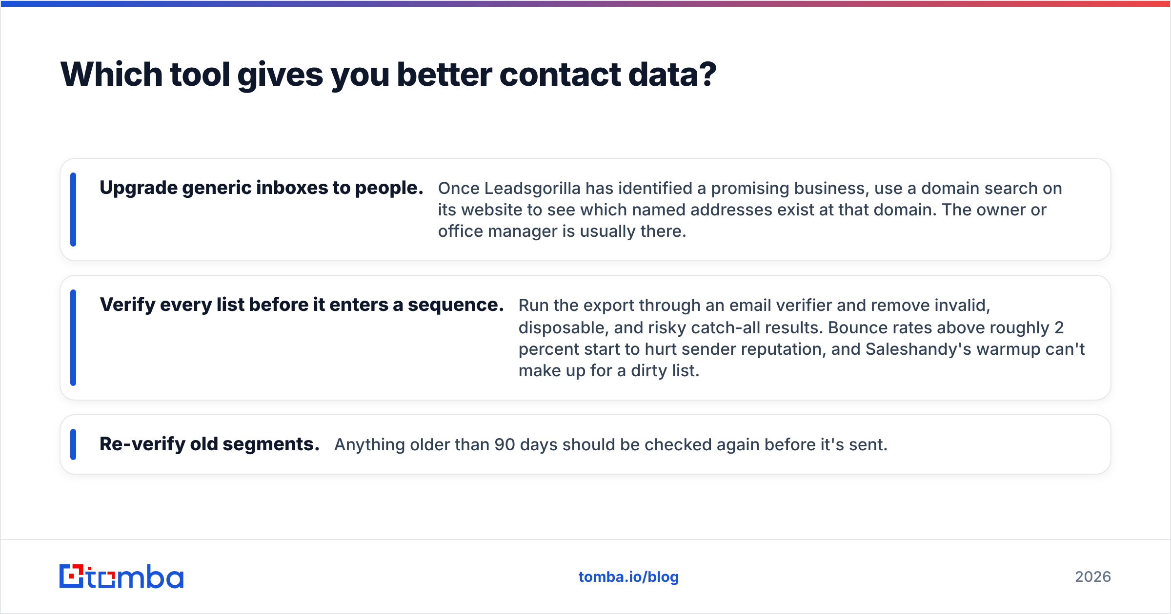 Diagram: Which tool gives you better contact data