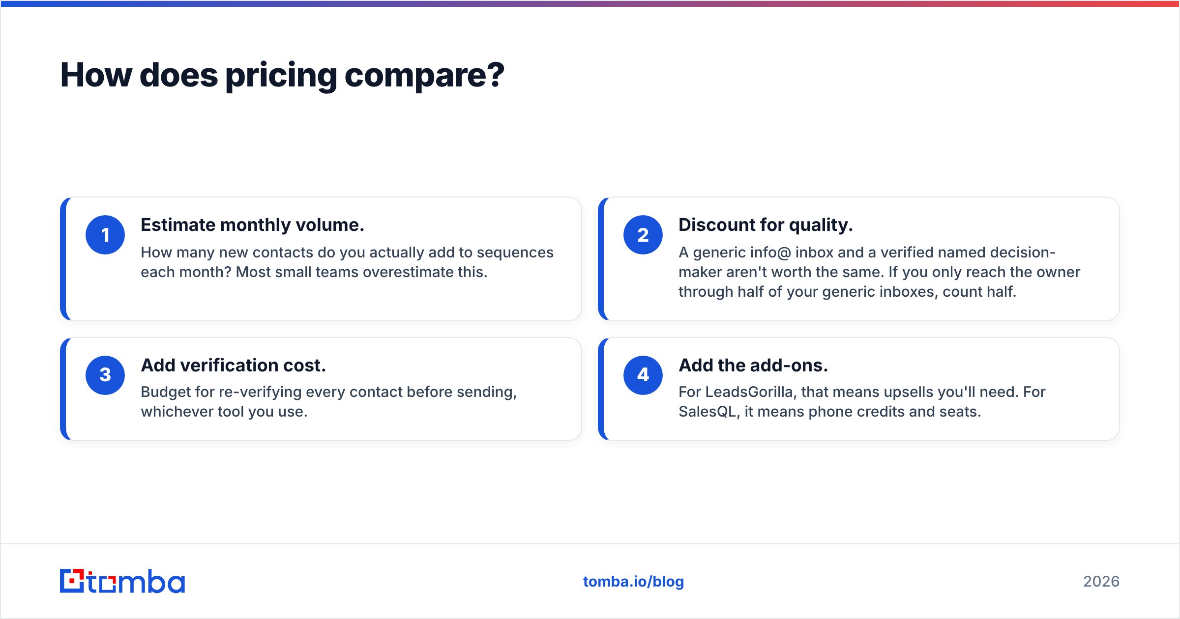 Diagram: How does pricing compare
