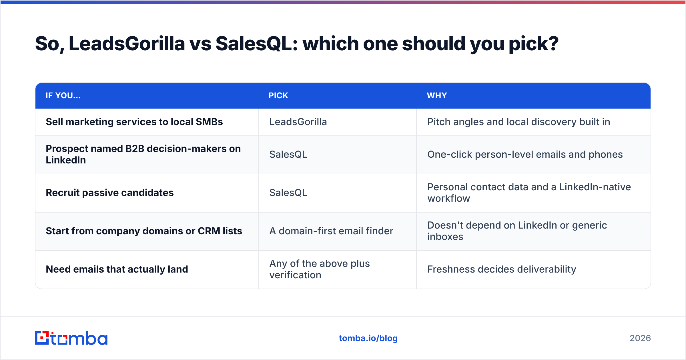 Diagram: So, LeadsGorilla vs SalesQL: which one should you pick