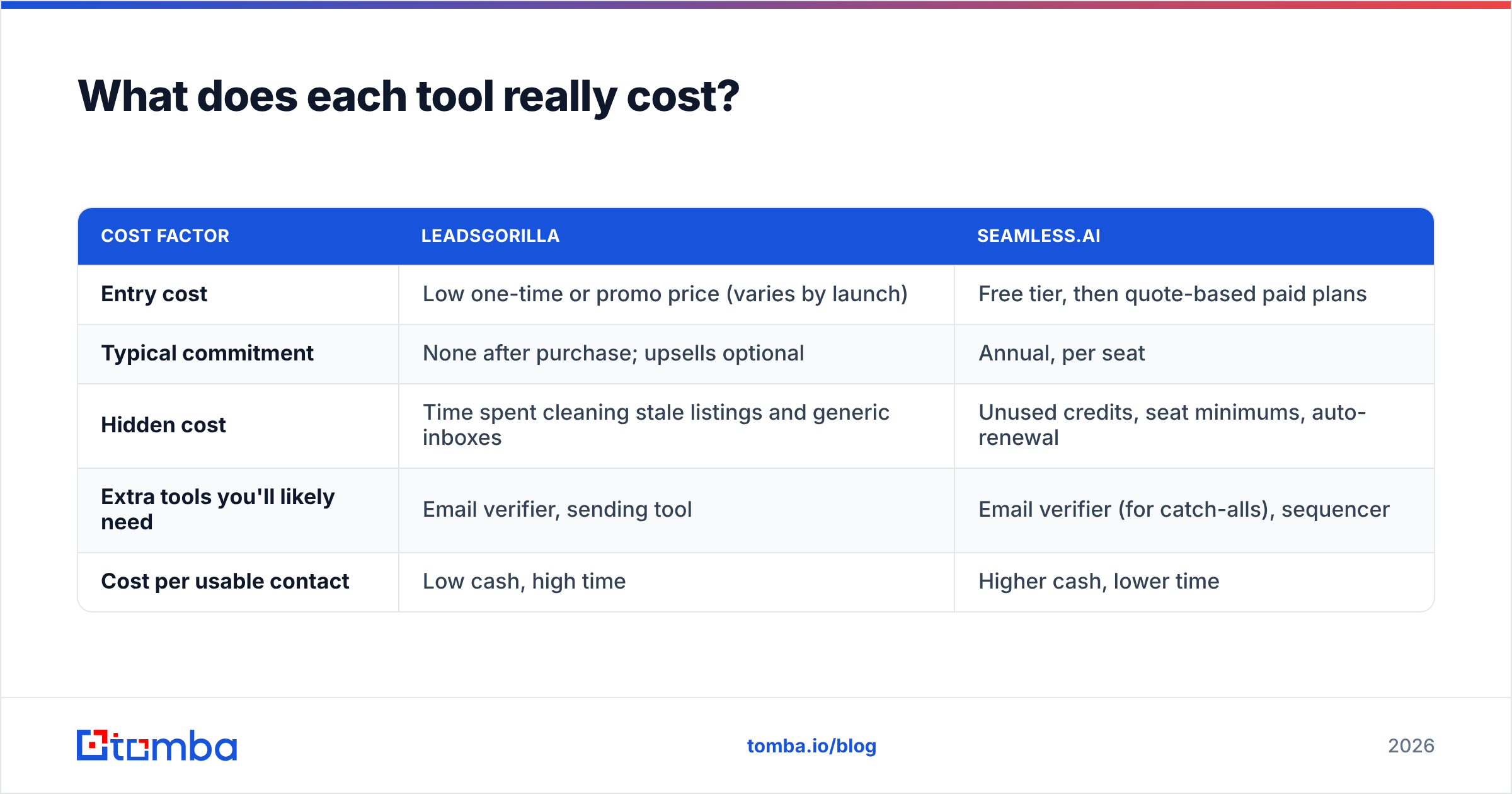 Diagram: What does each tool really cost