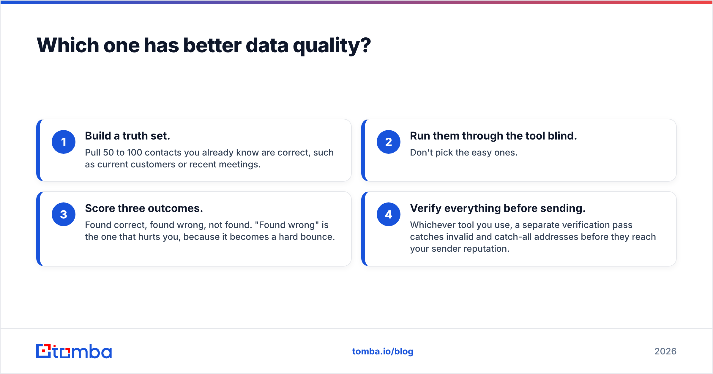 Diagram: Which one has better data quality