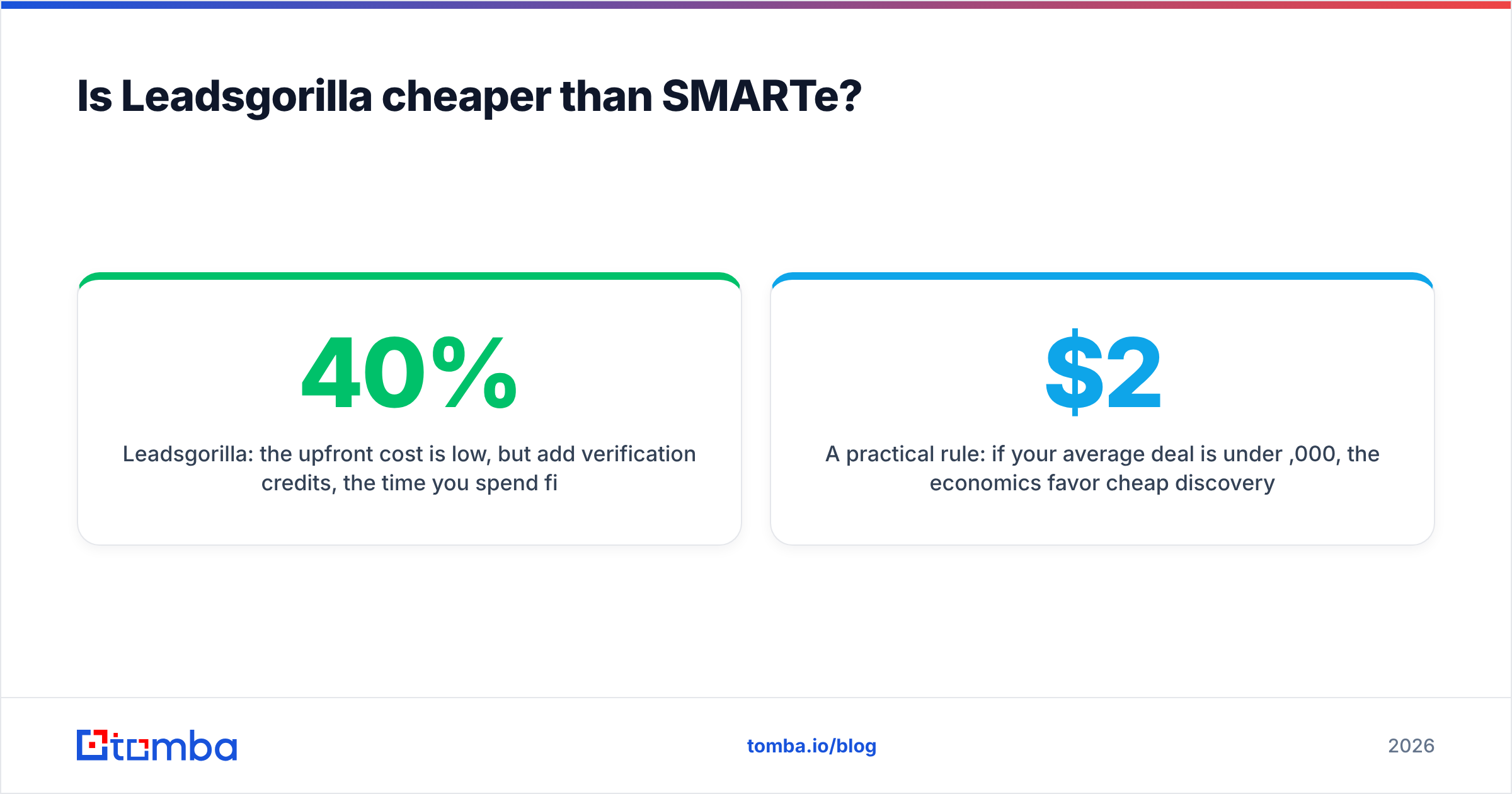 Diagram: Is Leadsgorilla cheaper than SMARTe