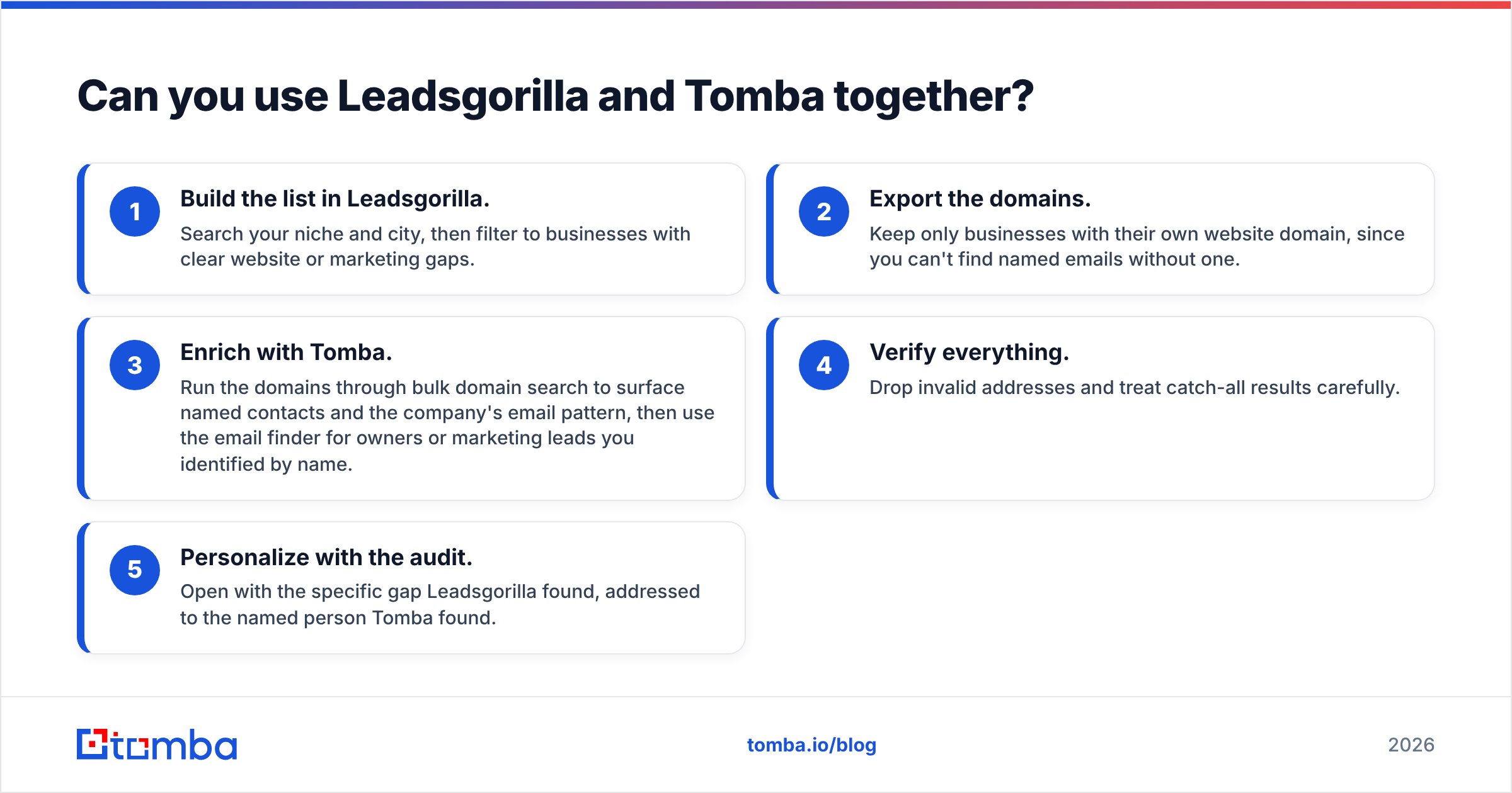 Diagram: Can you use Leadsgorilla and Tomba together