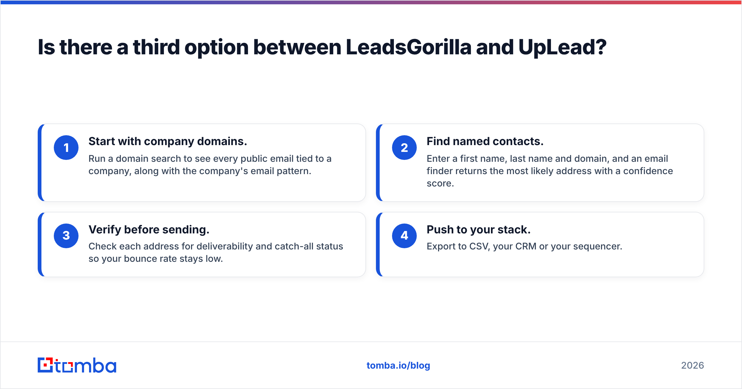 Diagram: Is there a third option between LeadsGorilla and UpLead