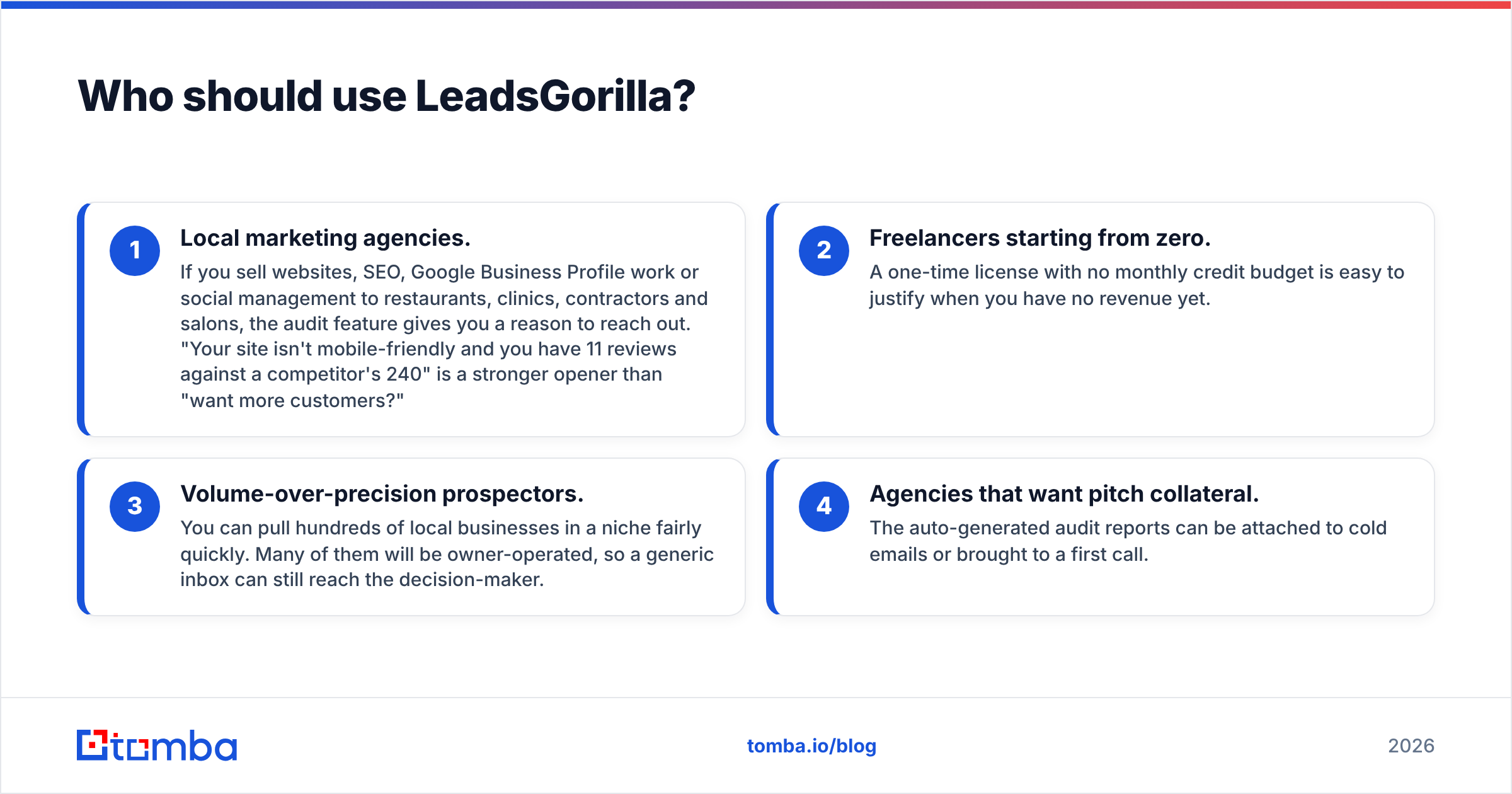 Diagram: Who should use LeadsGorilla