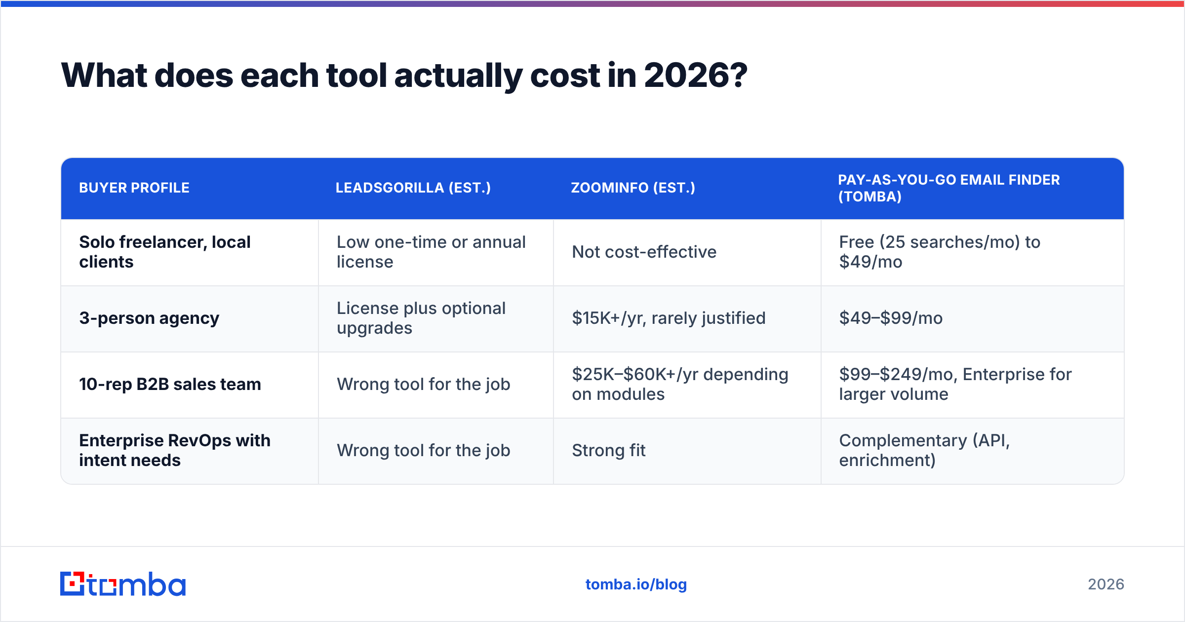 Diagram: What does each tool actually cost in 2026