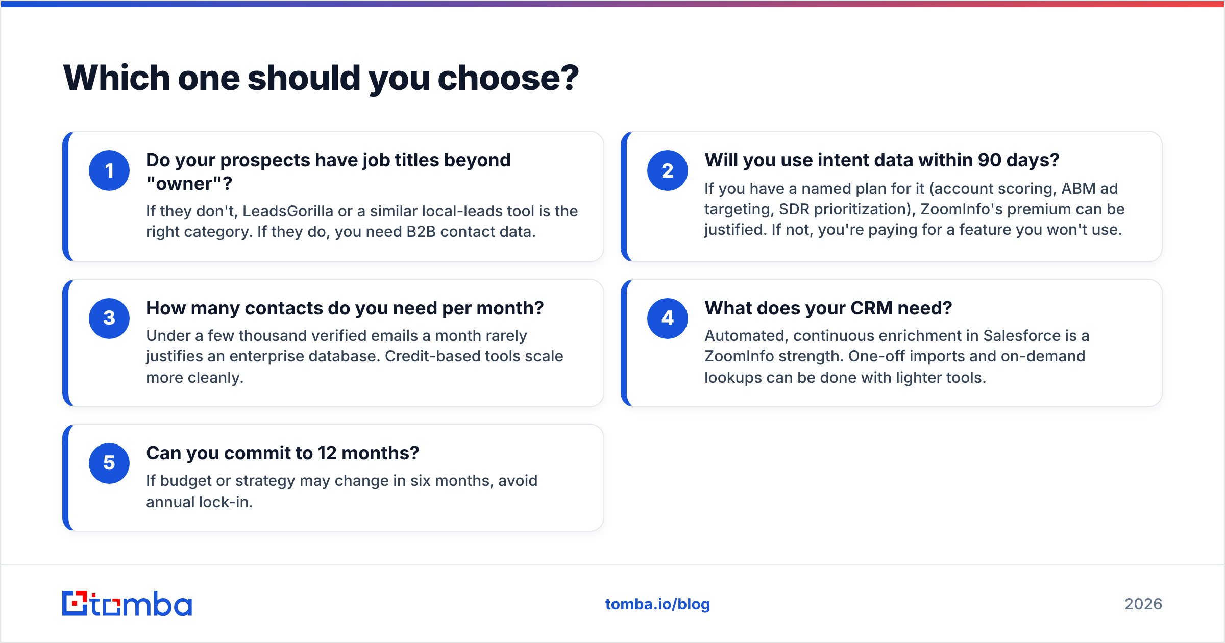 Diagram: Which one should you choose