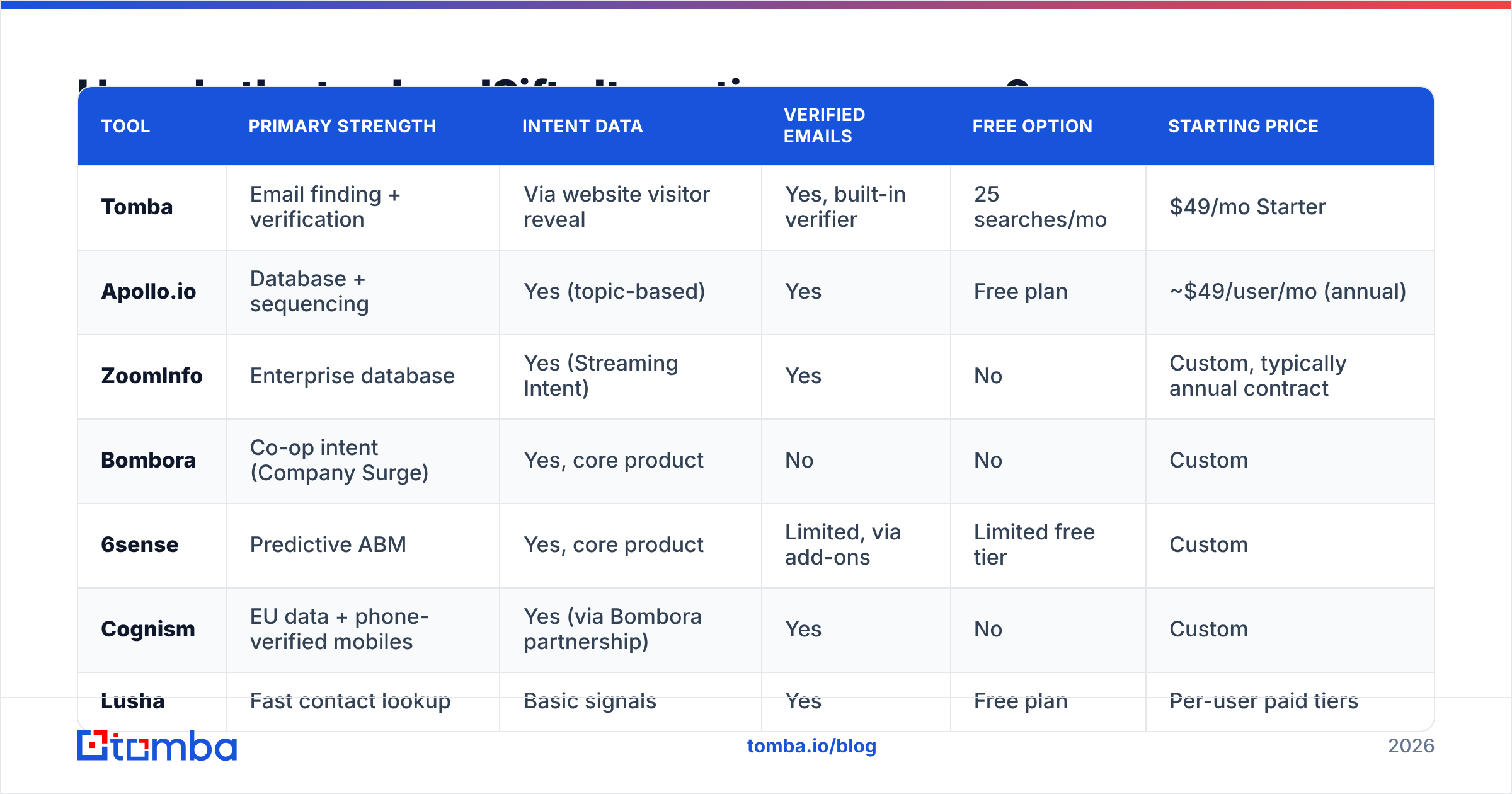 Diagram: How do the top LeadSift alternatives compare