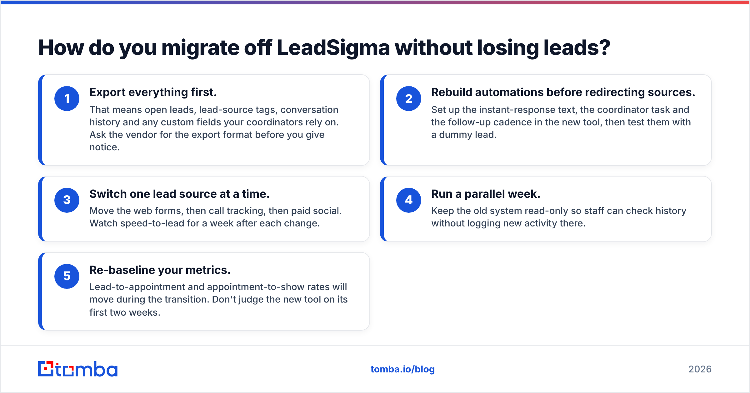 Diagram: How do you migrate off LeadSigma without losing leads