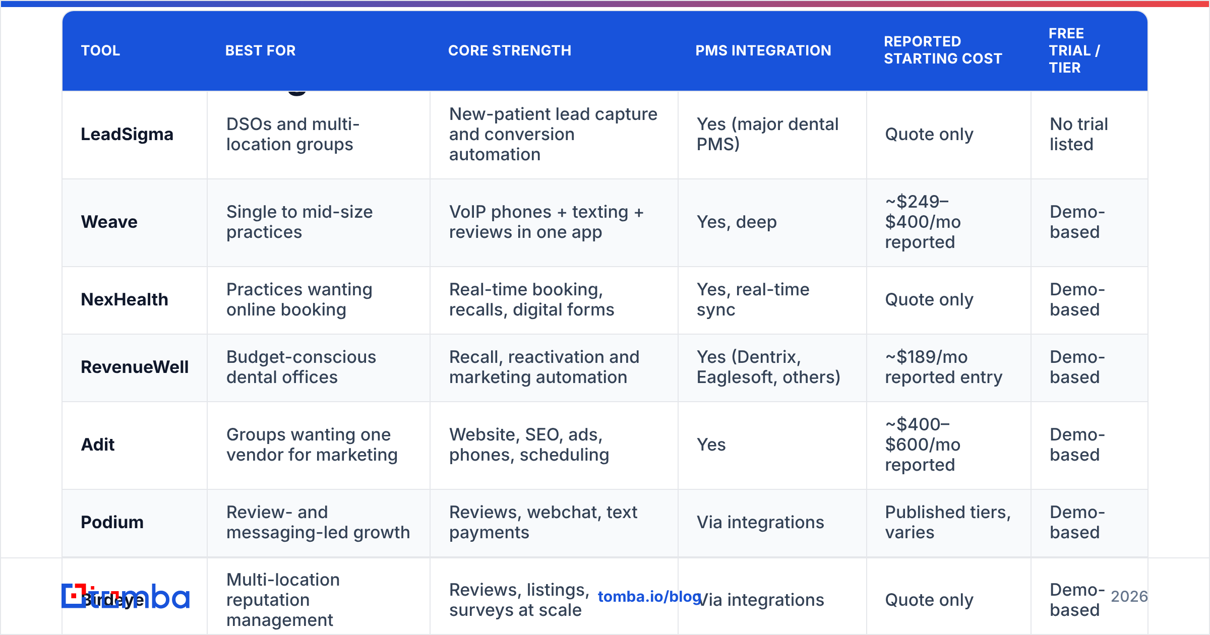 Diagram: Which LeadSigma alternatives are worth a look