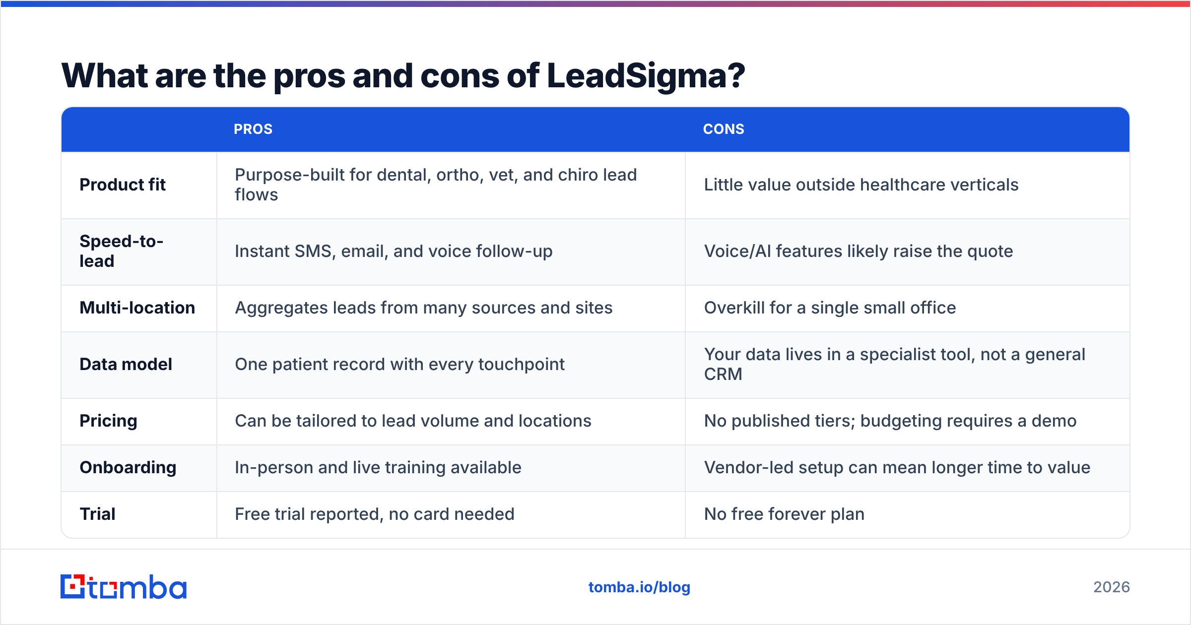 Diagram: LeadSigma pricing reviews pros and cons summary