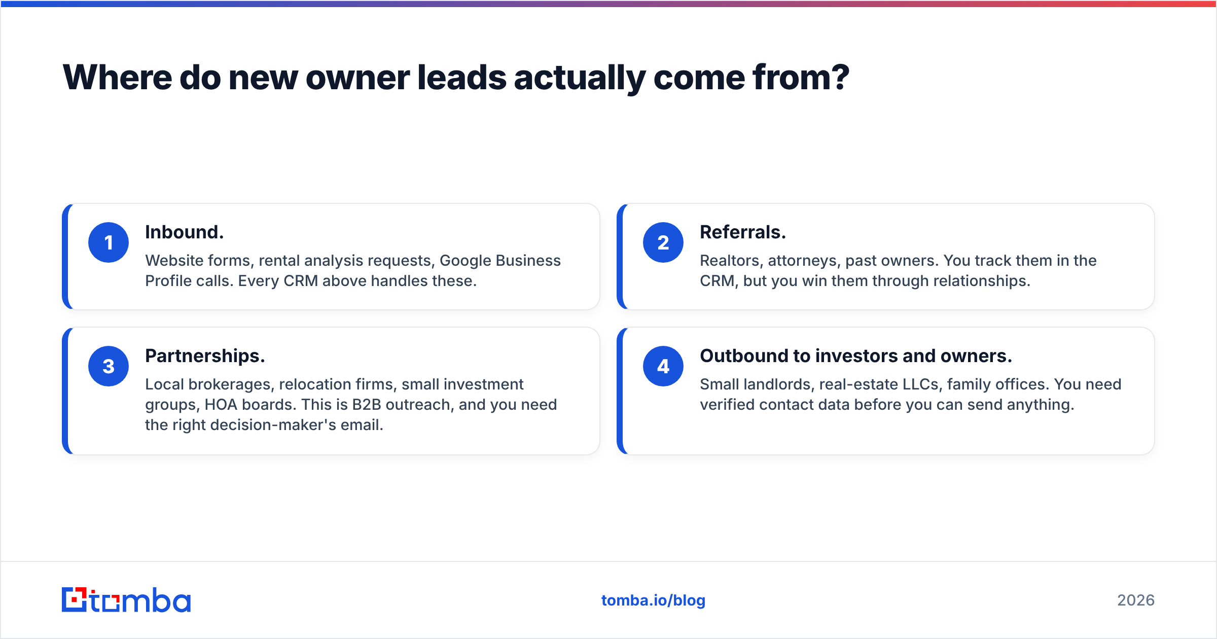 Diagram: Where do new owner leads actually come from