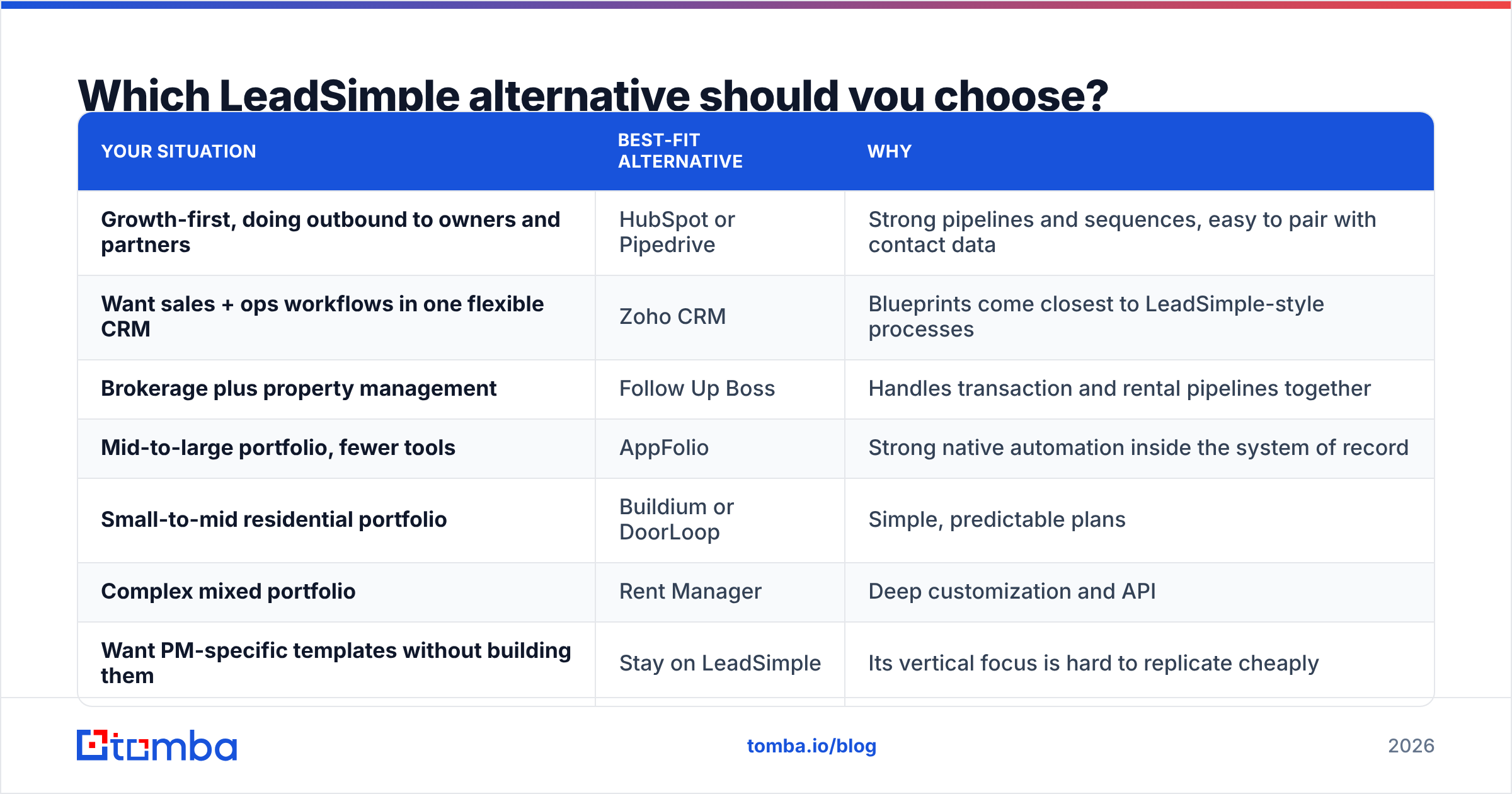 Diagram: Which LeadSimple alternative should you choose