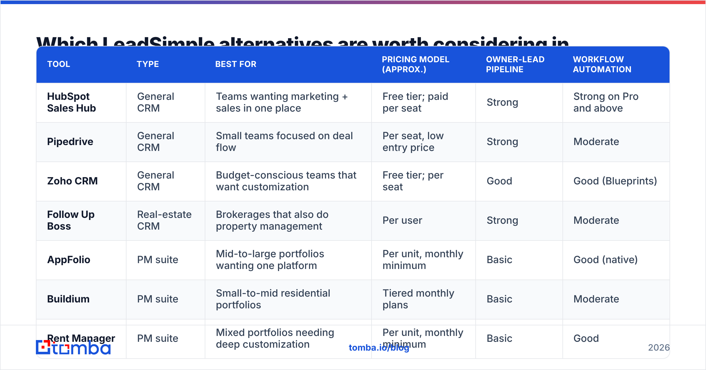 Diagram: Which LeadSimple alternatives are worth considering in 2026