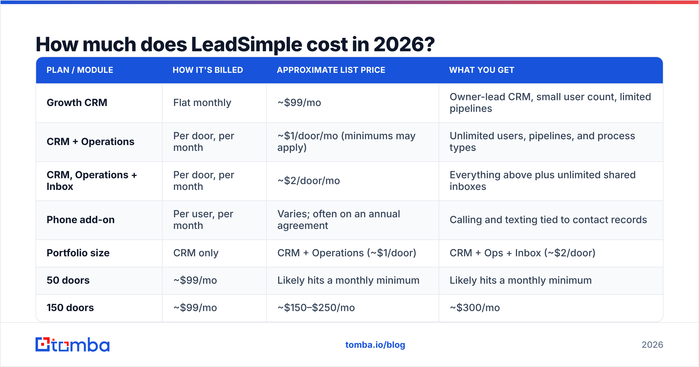 Diagram: How much does LeadSimple cost in 2026