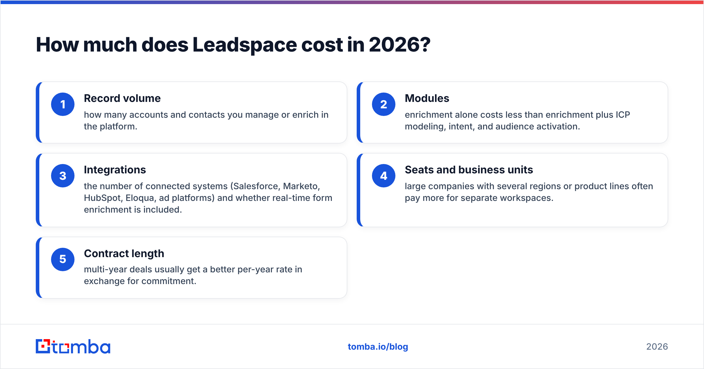 Diagram: Leadspace pricing reviews pros and cons, how much does Leadspace cost in 2026