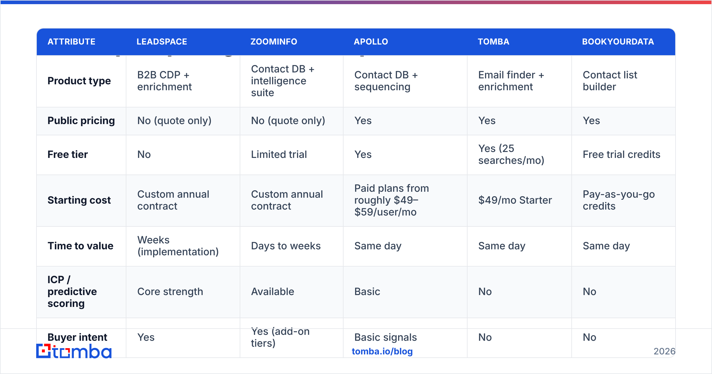 Diagram: Is Leadspace pricing worth it compared with alternatives