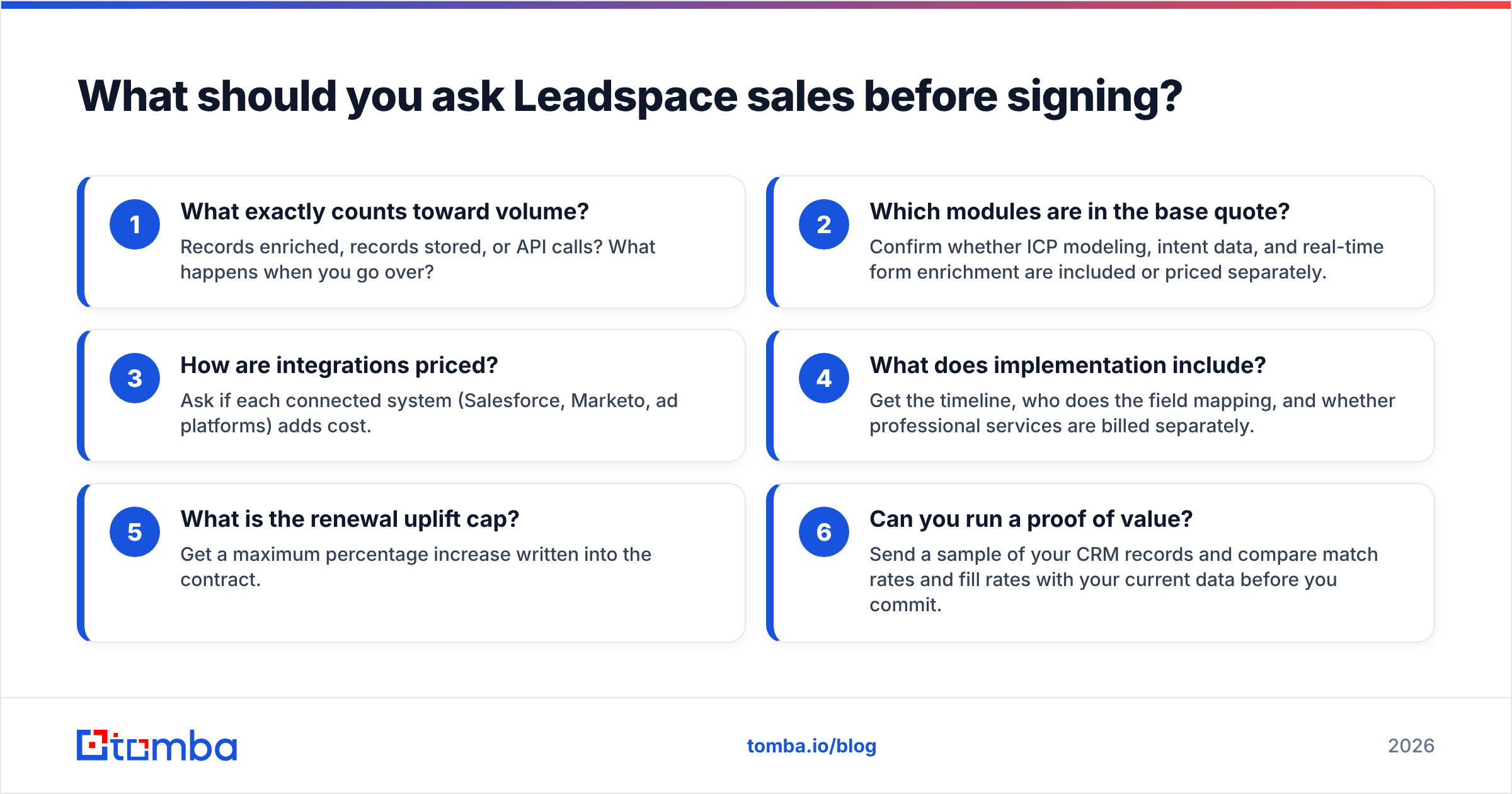 Diagram: What should you ask Leadspace sales before signing