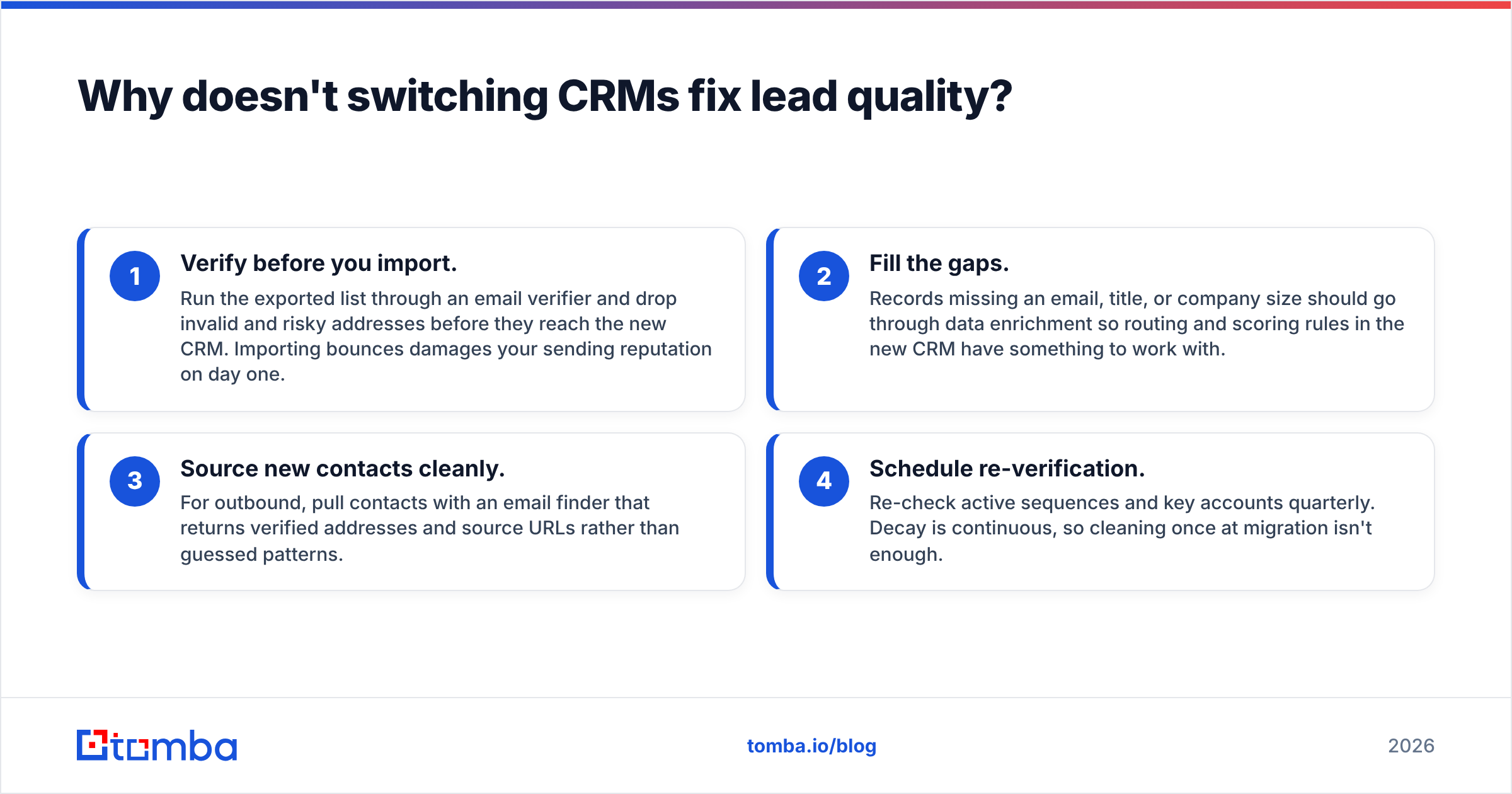 Diagram: Why doesn't switching CRMs fix lead quality