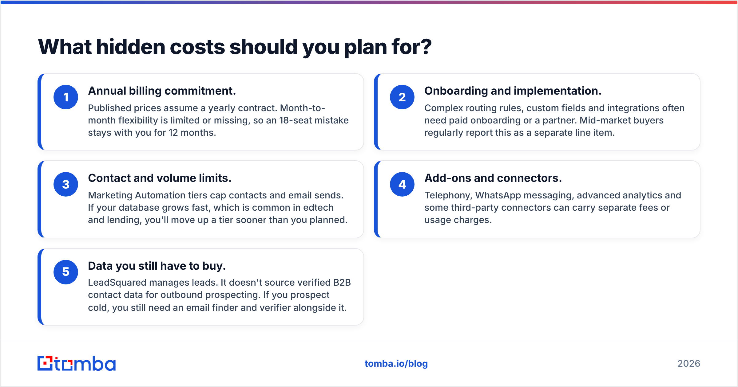 Diagram: What hidden costs should you plan for