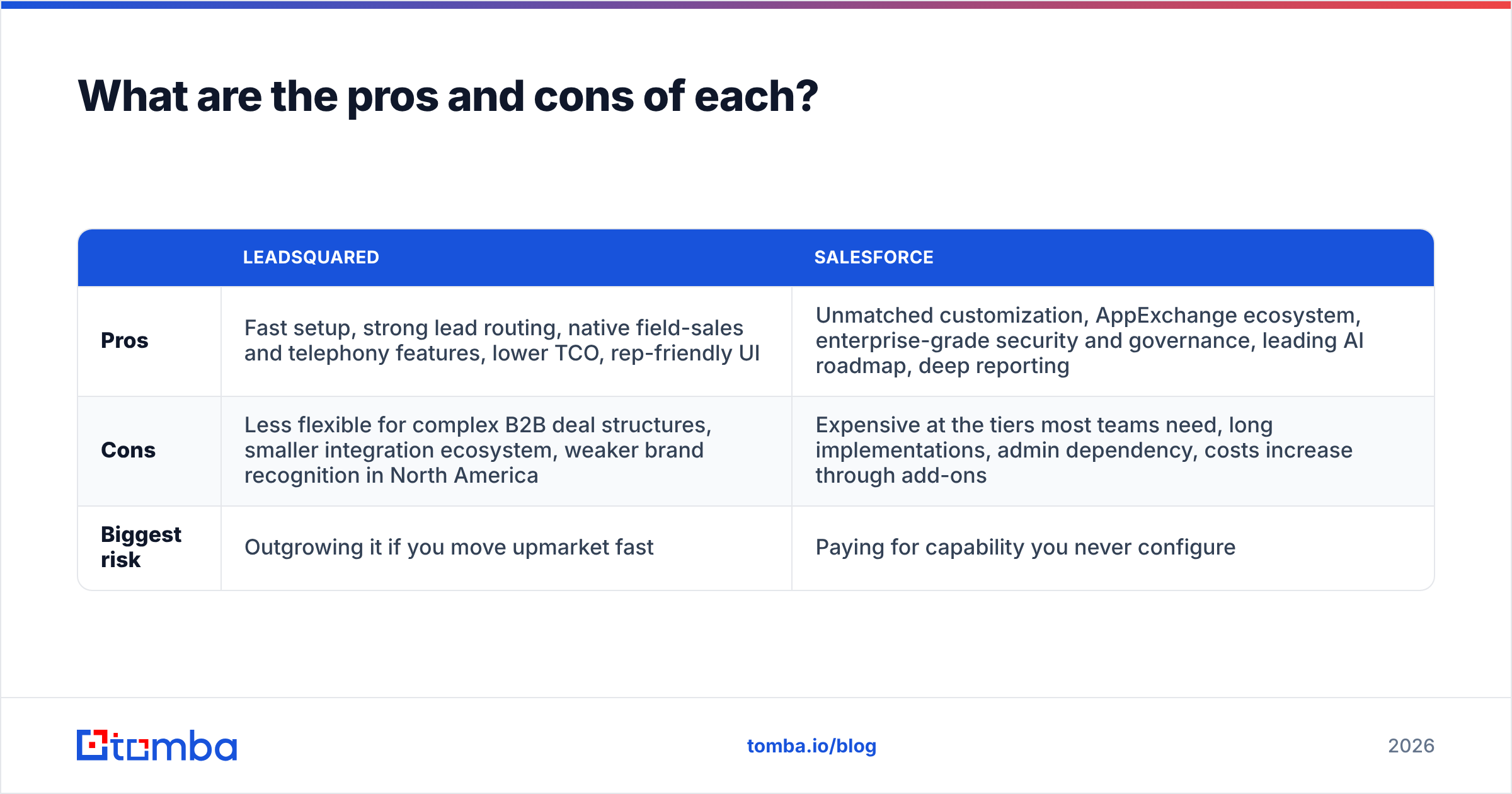 Diagram: What are the pros and cons of each