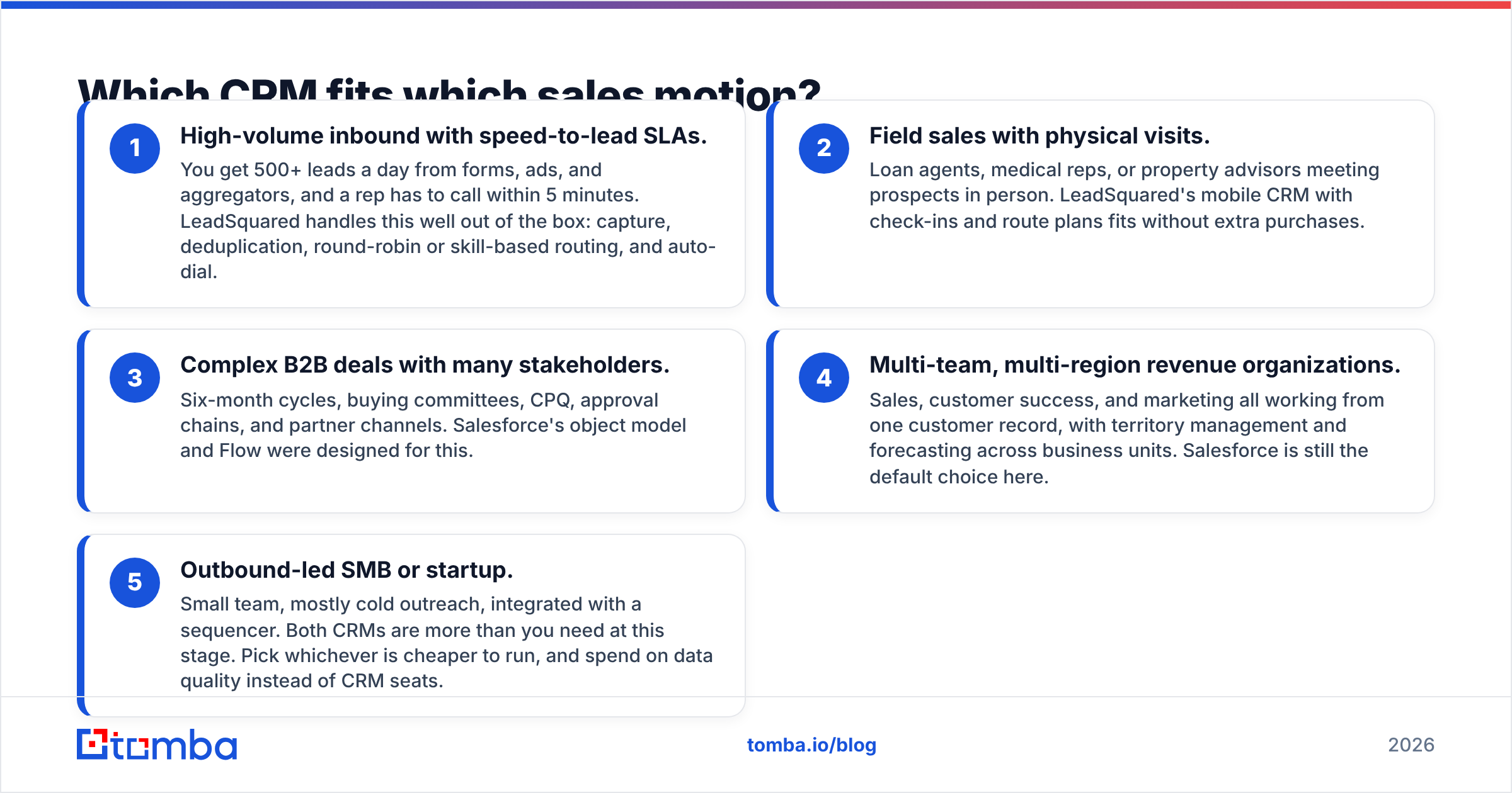 Diagram: Which CRM fits which sales motion