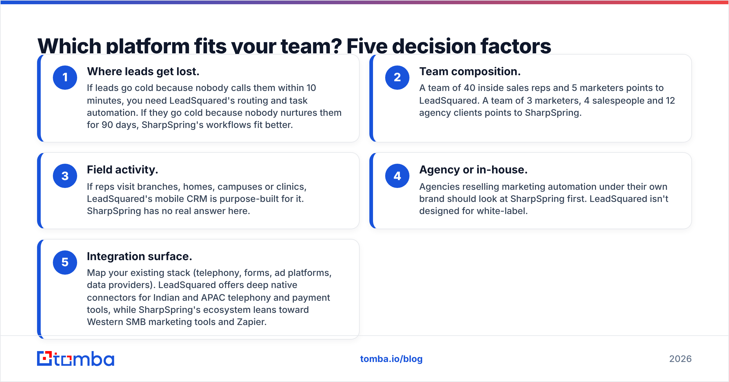 Diagram: Which platform fits your team? Five decision factors