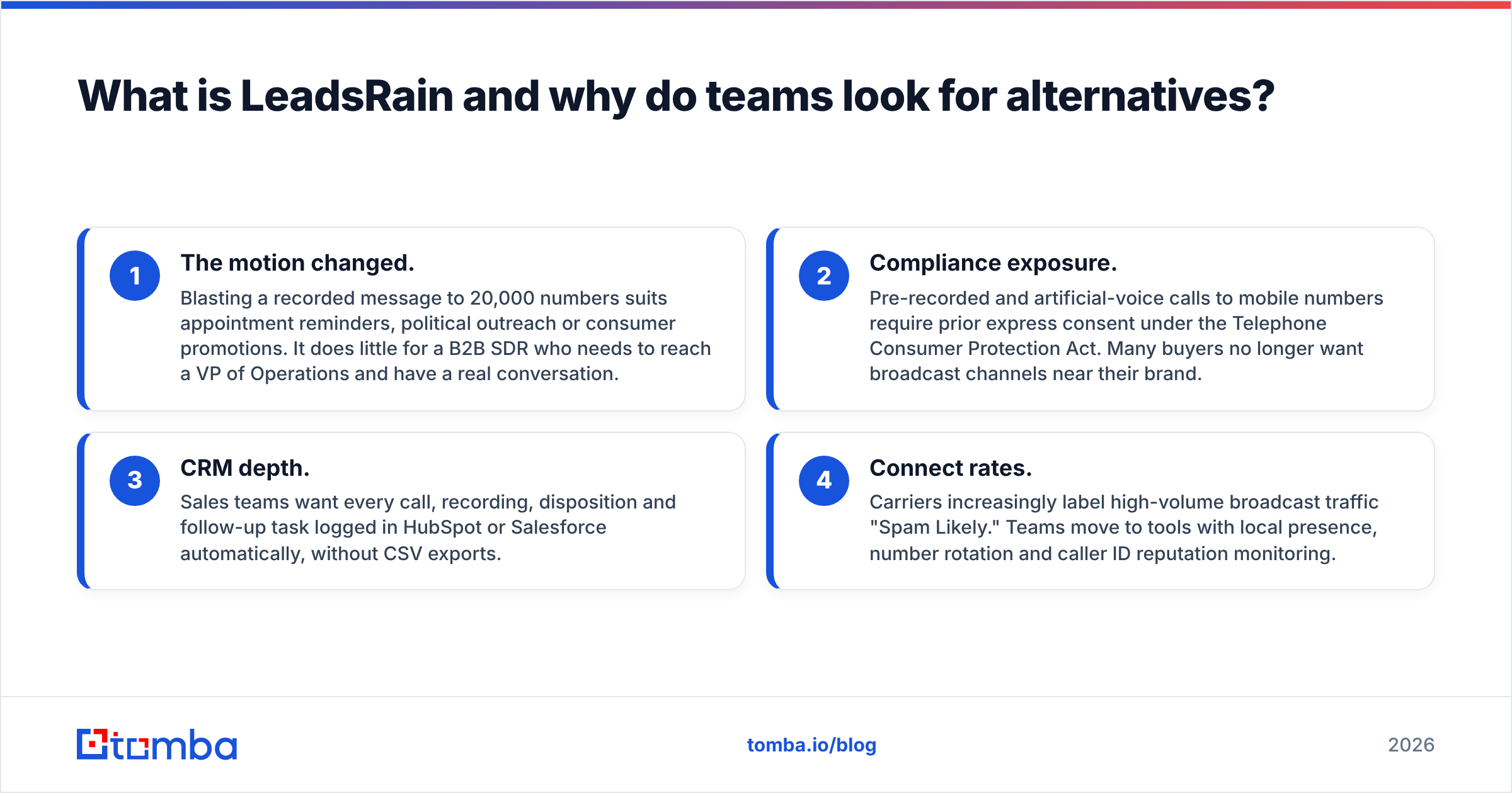 Diagram: What is LeadsRain and why do teams look for alternatives