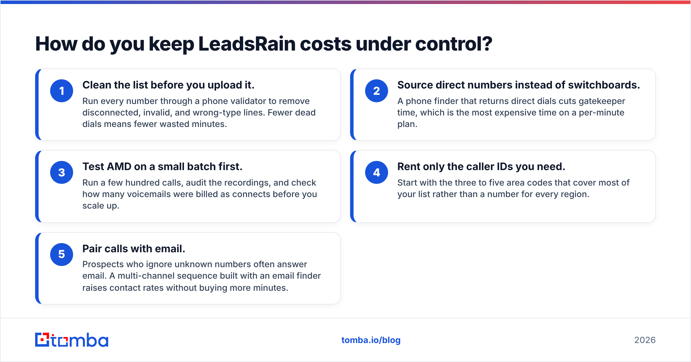 Diagram: How do you keep LeadsRain costs under control