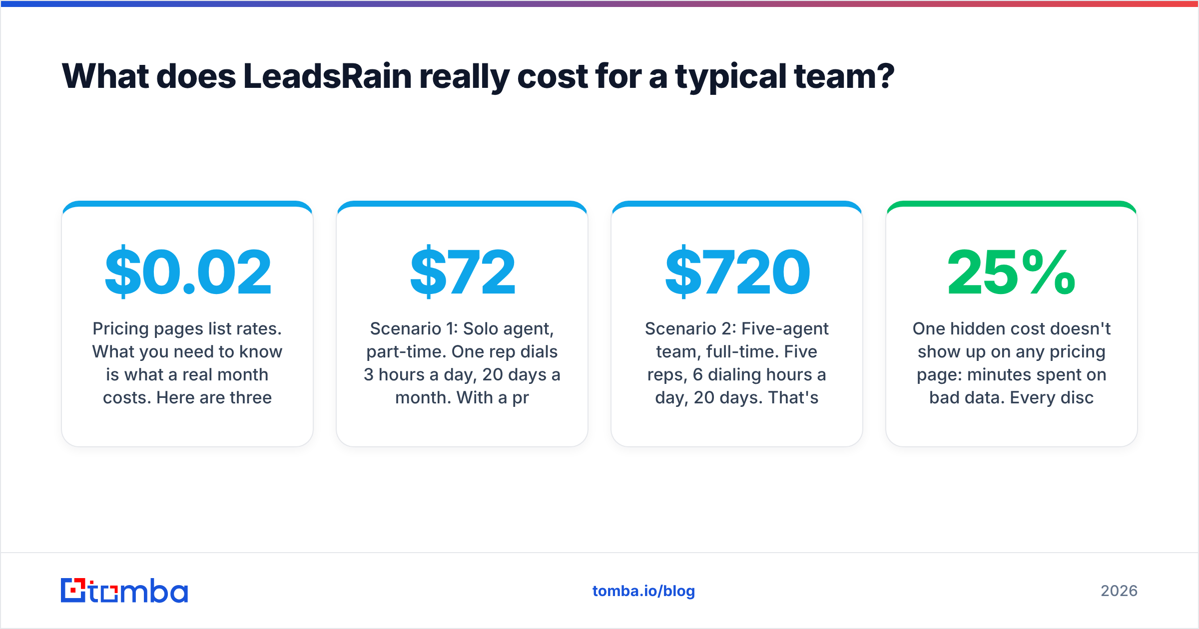 Diagram: What does LeadsRain really cost for a typical team
