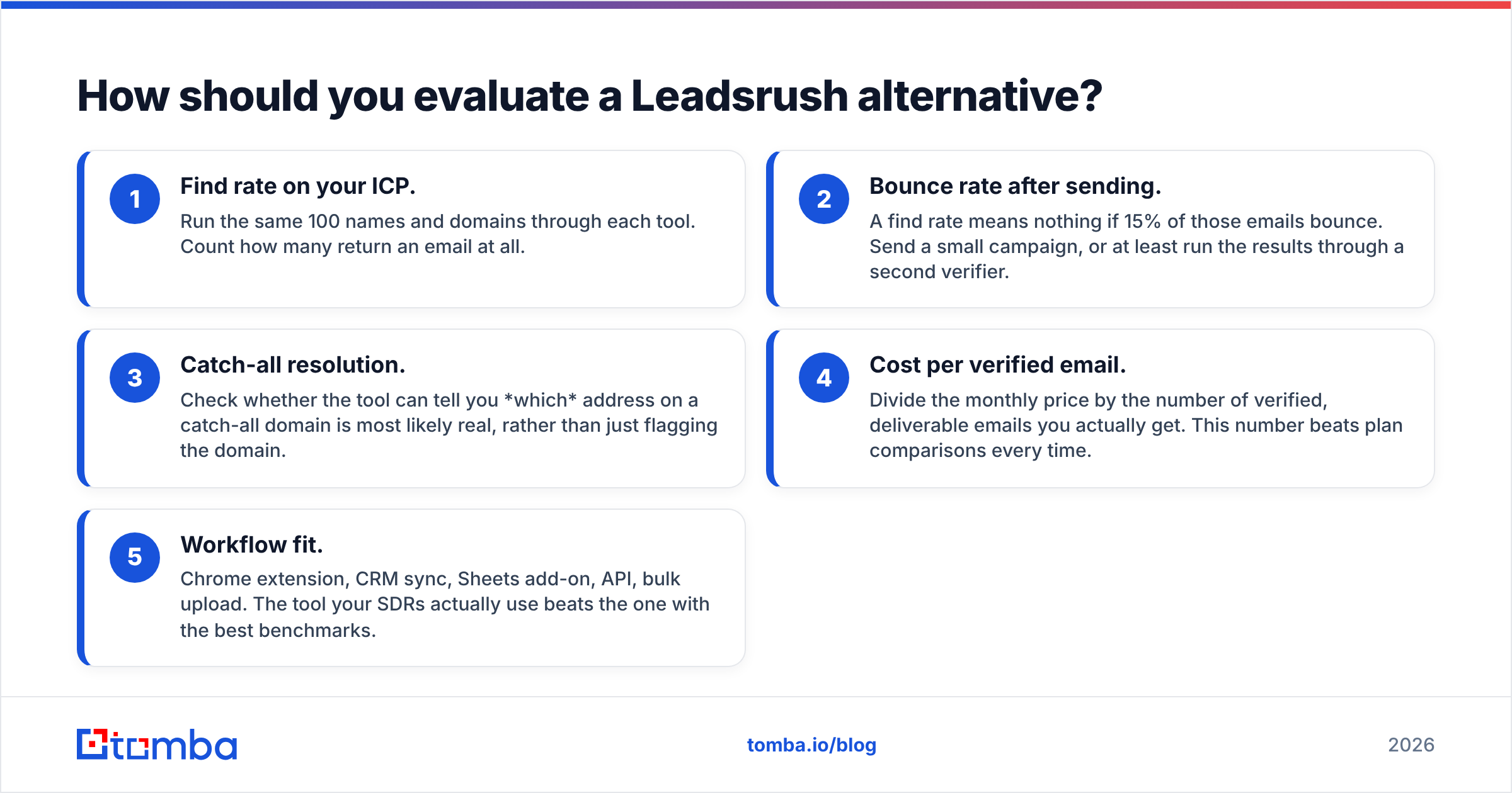 Diagram: How should you evaluate a Leadsrush alternative