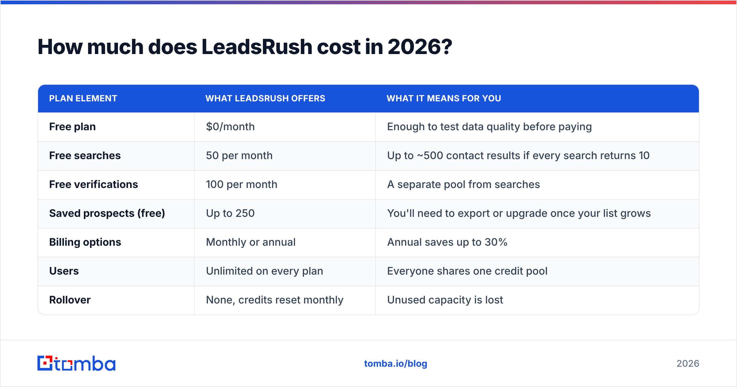 Diagram: How much does LeadsRush cost in 2026