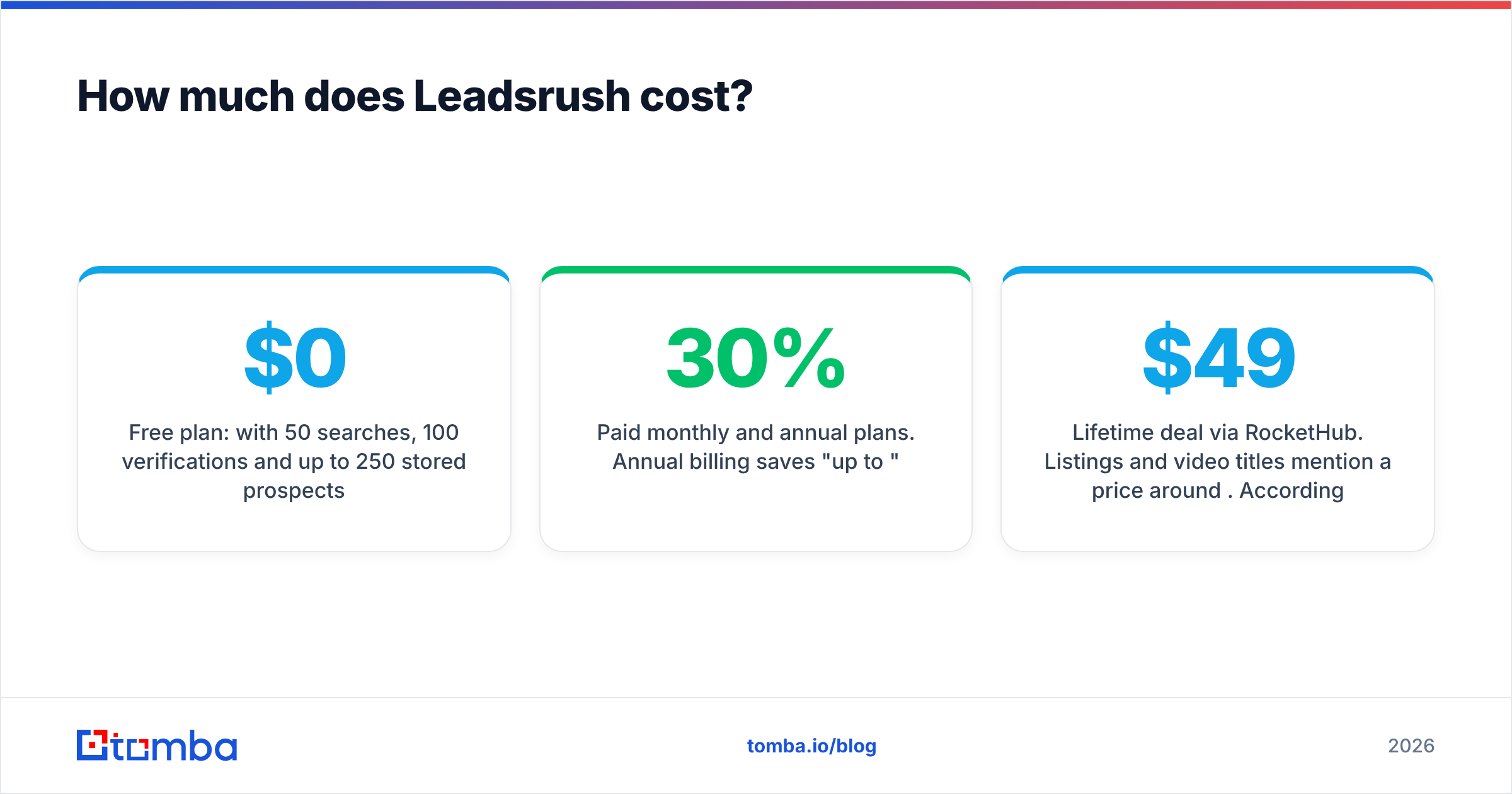 Diagram: How much does Leadsrush cost