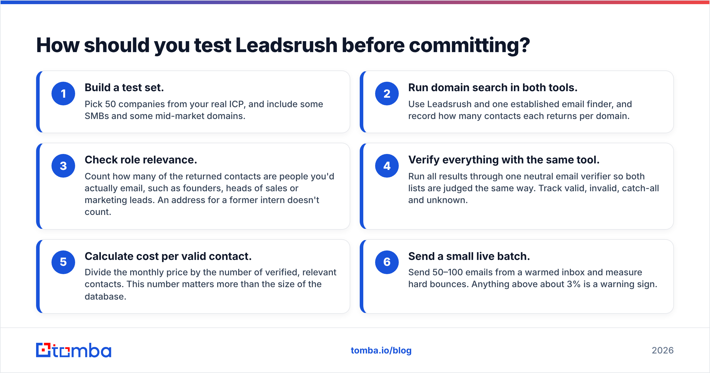 Diagram: How should you test Leadsrush before committing